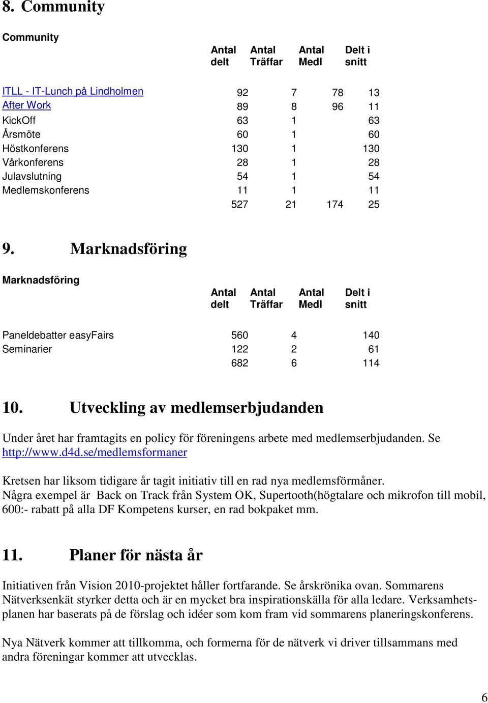 Utveckling av medlemserbjudanden Under året har framtagits en policy för föreningens arbete med medlemserbjudanden. Se http://www.d4d.