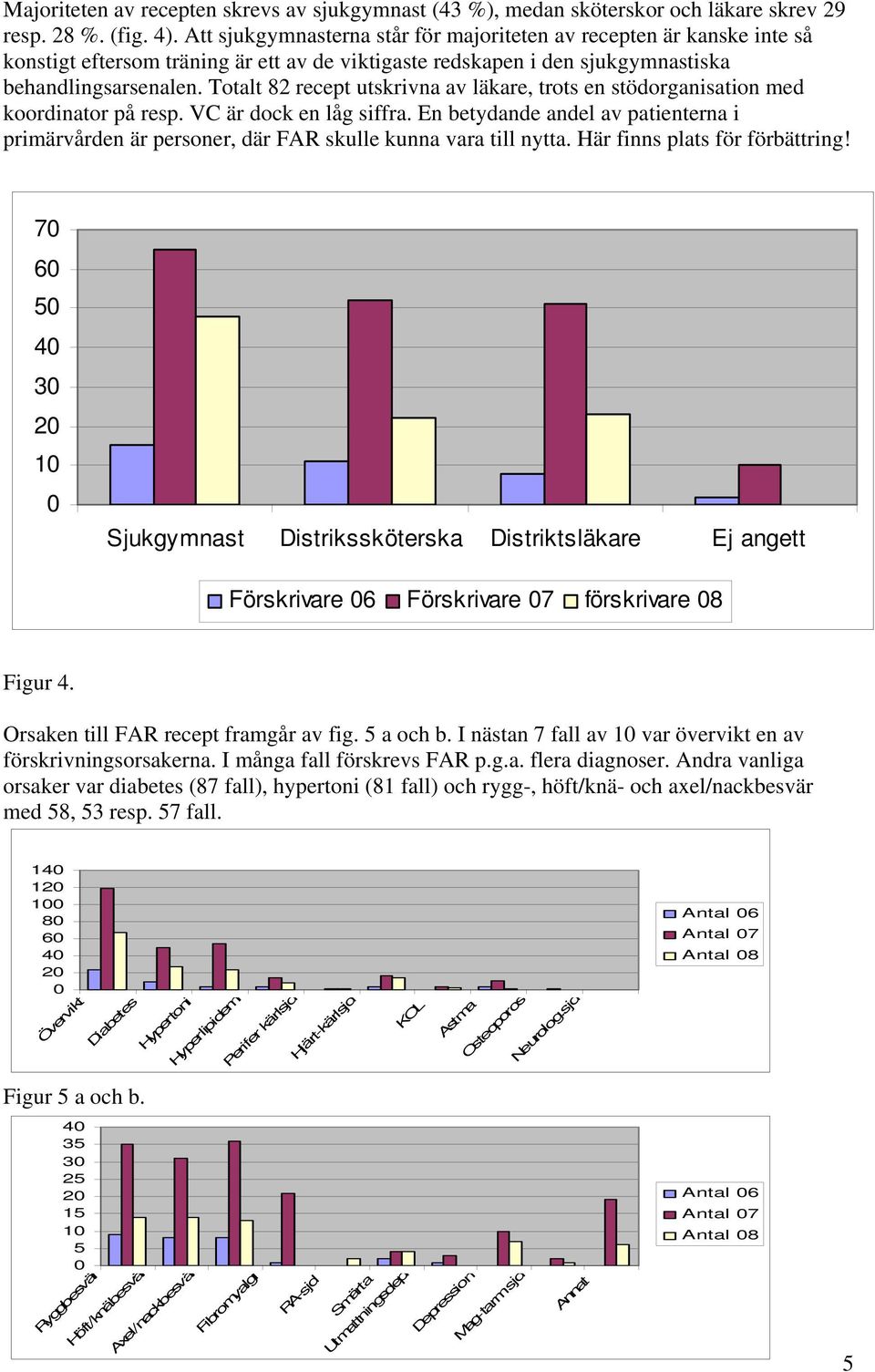 Totalt 82 recept utskrivna av läkare, trots en stödorganisation med koordinator på resp. VC är dock en låg siffra.