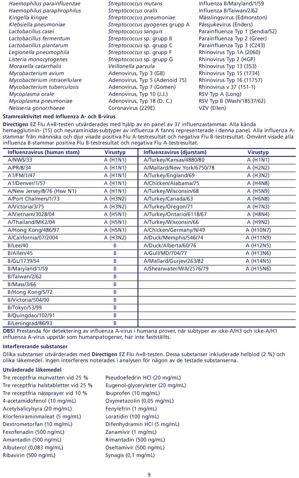 sp. grupp Parainfluenza Typ 2 (Greer) Lactobacillus plantarum Streptococcus sp. grupp C Parainfluenza Typ 3 (C243) Legionella pneumophila Streptococcus sp.