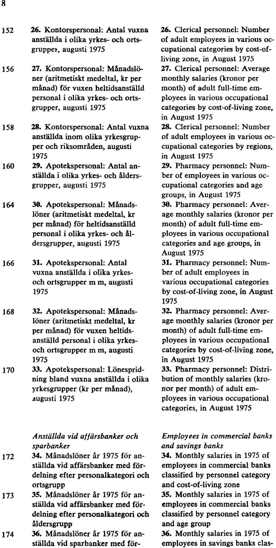 Kontorspersonal: Antal vuxna anställda inom olika yrkesgrupper och riksområden, augusti 1975 160 29. Apotekspersonal: Antal anställda i olika yrkes- och åldersgrupper, augusti 1975 164 30.