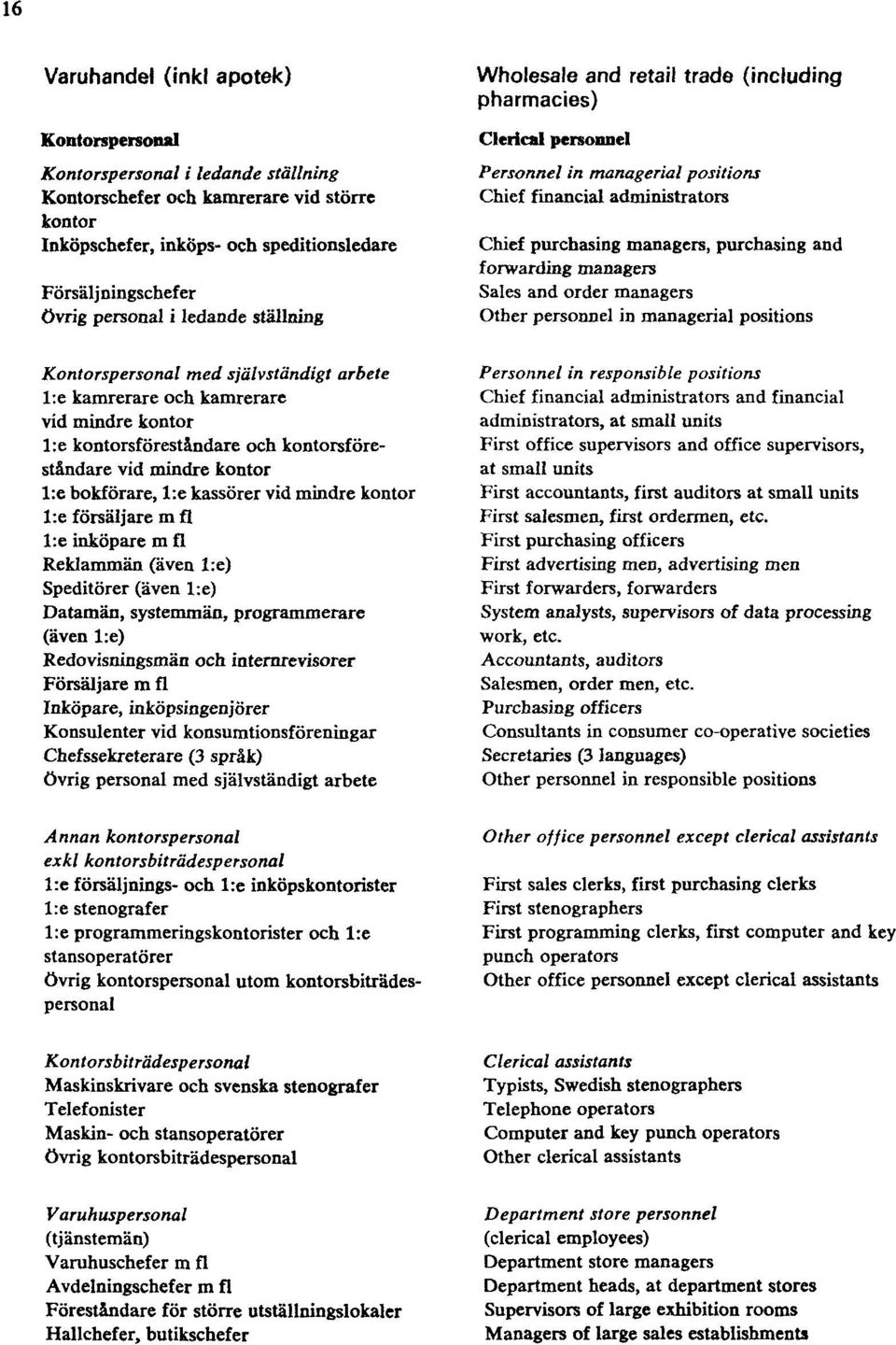 l:e kassörer vid mindre kontor l:e försäljare m fl l:e inköpare m fl Reklammän (även l:e) Speditörer (även l:e) Datamän, systemmän, programmerare (även l:e) Redovisningsmän och internrevisorer