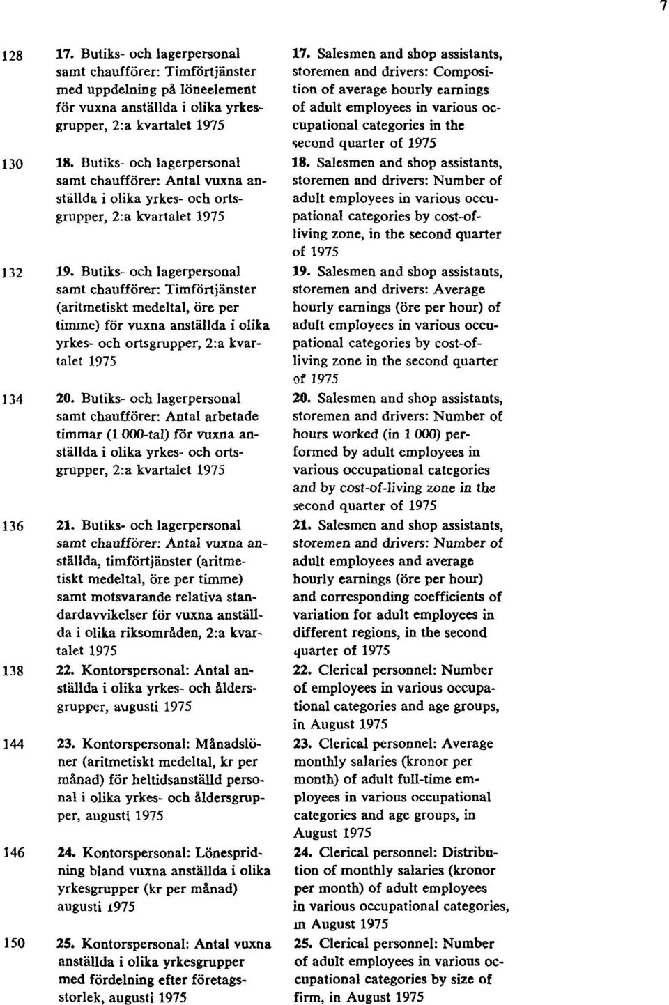 Butiks- och lagerpersonal samt chaufförer: Timförtjänster (aritmetiskt medeltal, öre per timme) för vuxna anställda i olika yrkes- och ortsgrupper, 2:a kvartalet 1975 134 20.