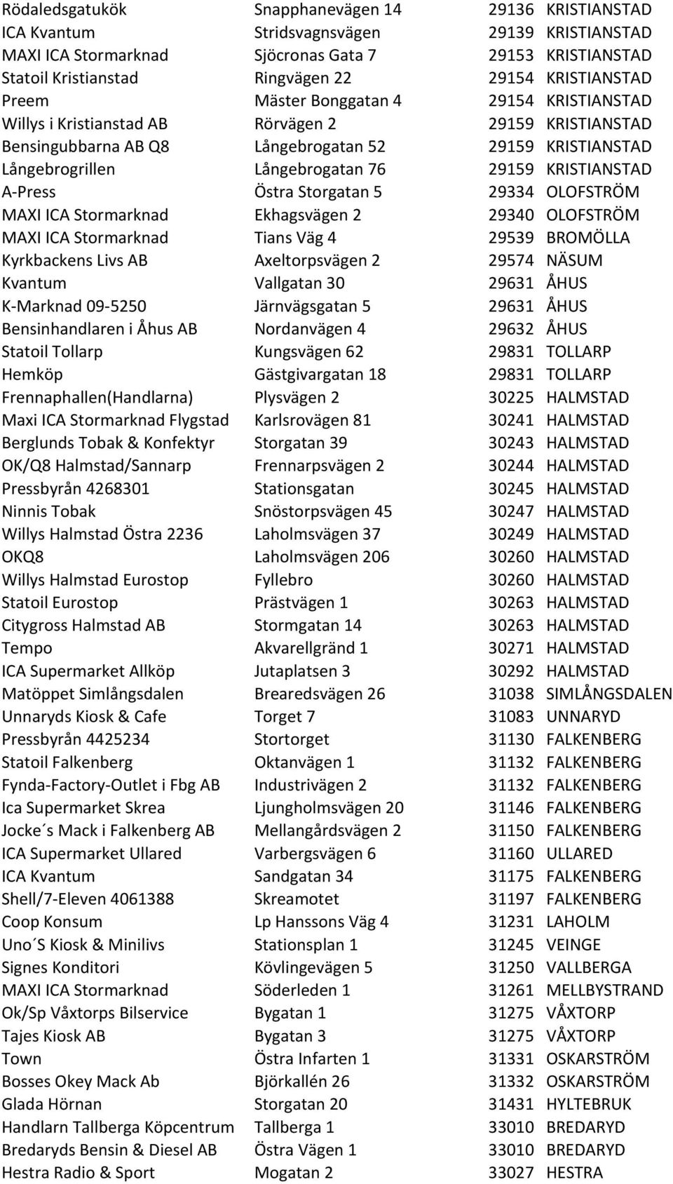 76 29159 KRISTIANSTAD A- Press Östra Storgatan 5 29334 OLOFSTRÖM MAXI ICA Stormarknad Ekhagsvägen 2 29340 OLOFSTRÖM MAXI ICA Stormarknad Tians Väg 4 29539 BROMÖLLA Kyrkbackens Livs AB Axeltorpsvägen