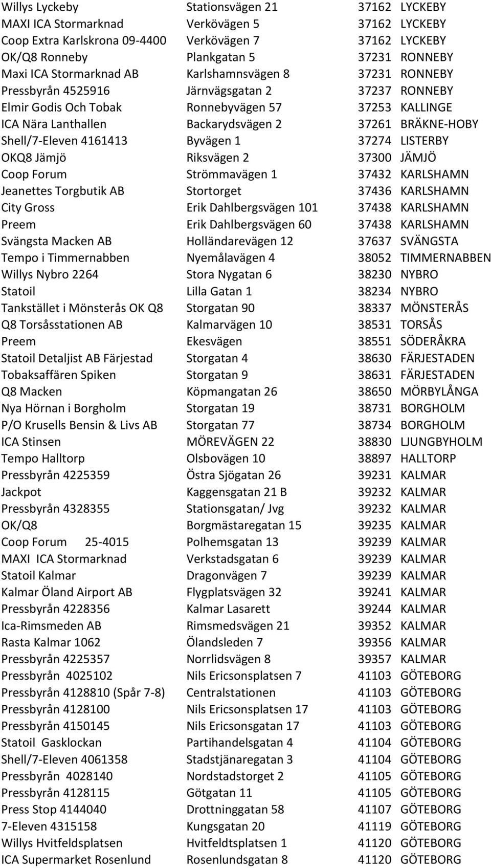 BRÄKNE- HOBY Shell/7- Eleven 4161413 Byvägen 1 37274 LISTERBY OKQ8 Jämjö Riksvägen 2 37300 JÄMJÖ Coop Forum Strömmavägen 1 37432 KARLSHAMN Jeanettes Torgbutik AB Stortorget 37436 KARLSHAMN City Gross