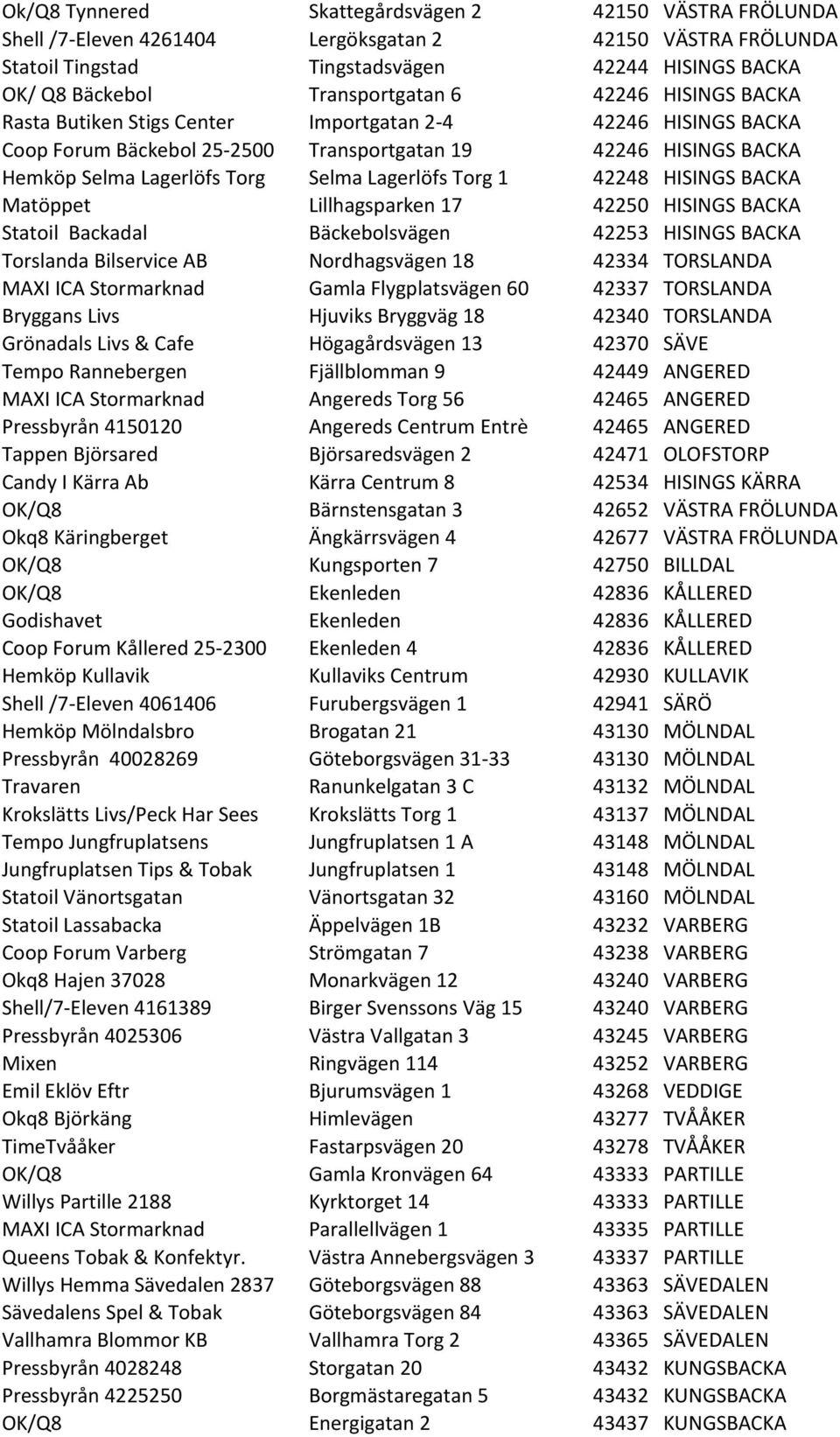 Lagerlöfs Torg 1 42248 HISINGS BACKA Matöppet Lillhagsparken 17 42250 HISINGS BACKA Statoil Backadal Bäckebolsvägen 42253 HISINGS BACKA Torslanda Bilservice AB Nordhagsvägen 18 42334 TORSLANDA MAXI