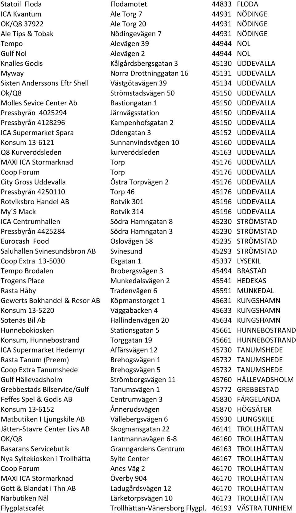 Strömstadsvägen 50 45150 UDDEVALLA Molles Sevice Center Ab Bastiongatan 1 45150 UDDEVALLA Pressbyrån 4025294 Järnvägsstation 45150 UDDEVALLA Pressbyrån 4128296 Kampenhofsgatan 2 45150 UDDEVALLA ICA