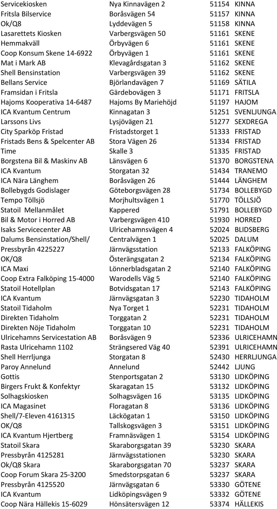 Framsidan i Fritsla Gärdebovägen 3 51171 FRITSLA Hajoms Kooperativa 14-6487 Hajoms By Mariehöjd 51197 HAJOM ICA Kvantum Centrum Kinnagatan 3 51251 SVENLJUNGA Larssons Livs Lysjövägen 21 51277