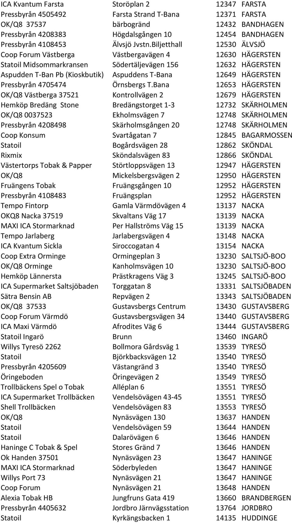 Biljetthall 12530 ÄLVSJÖ Coop Forum Västberga Västbergavägen 4 12630 HÄGERSTEN Statoil Midsommarkransen Södertäljevägen 156 12632 HÄGERSTEN Aspudden T- Ban Pb (Kioskbutik) Aspuddens T- Bana 12649