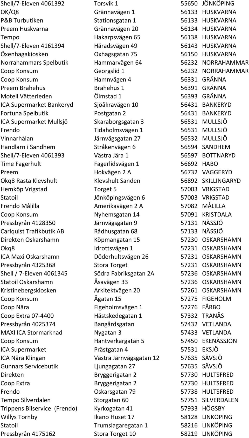 1 56232 NORRAHAMMAR Coop Konsum Hamnvägen 4 56331 GRÄNNA Preem Brahehus Brahehus 1 56391 GRÄNNA Motell Vätterleden Ölmstad 1 56393 GRÄNNA ICA Supermarket Bankeryd Sjöåkravägen 10 56431 BANKERYD