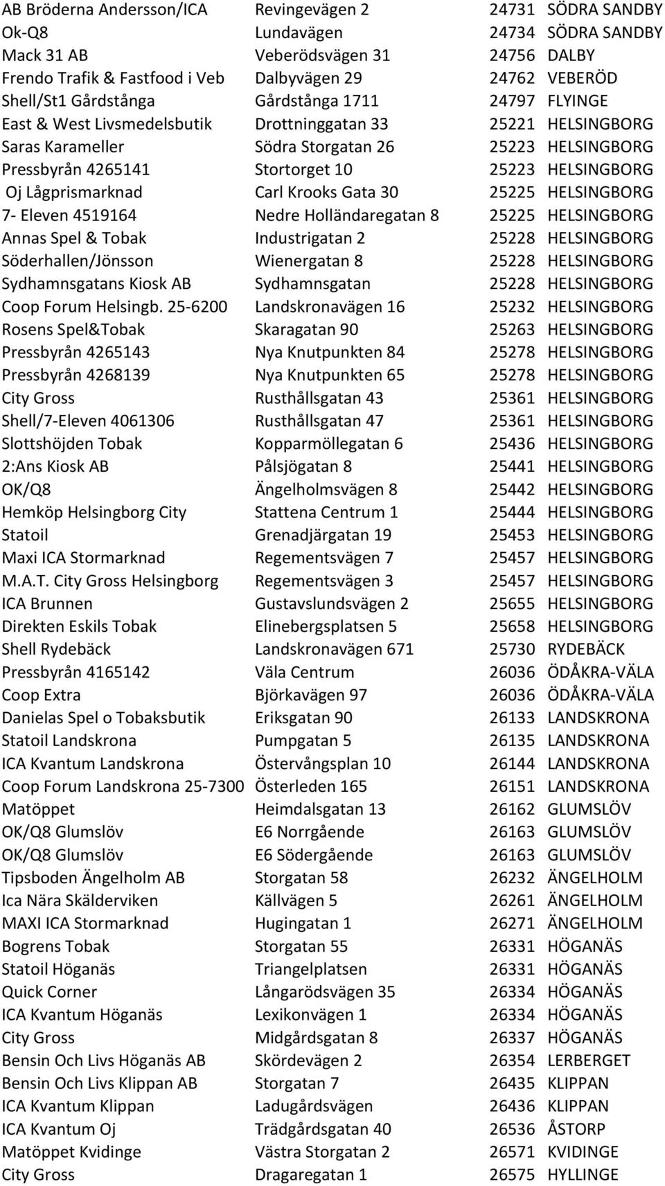 10 25223 HELSINGBORG Oj Lågprismarknad Carl Krooks Gata 30 25225 HELSINGBORG 7- Eleven 4519164 Nedre Holländaregatan 8 25225 HELSINGBORG Annas Spel & Tobak Industrigatan 2 25228 HELSINGBORG