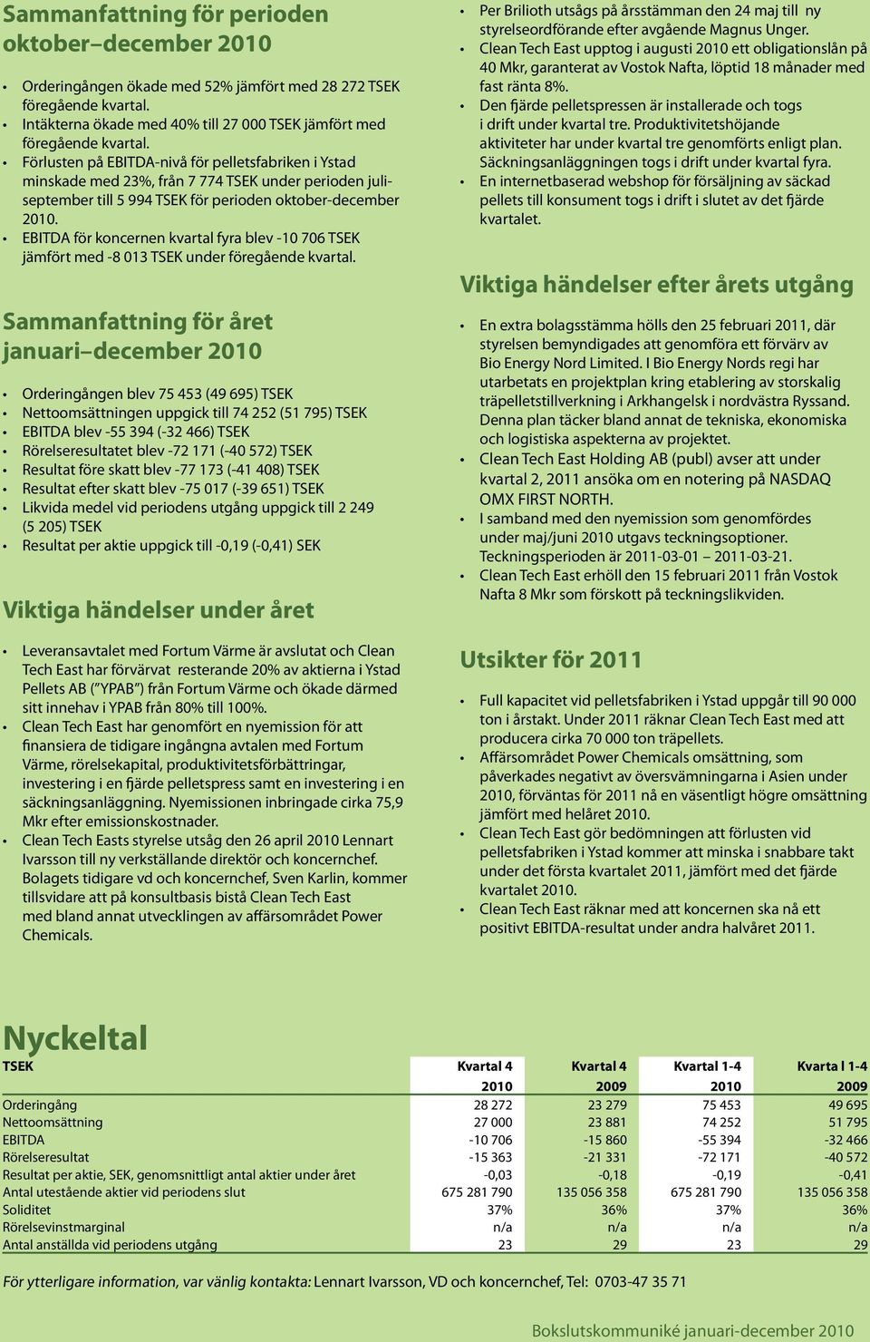 EBITDA för koncernen kvartal fyra blev -10 706 TSEK jämfört med -8 013 TSEK under föregående kvartal.