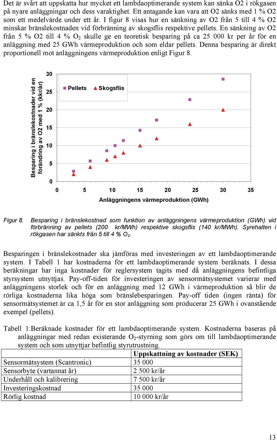 I figur 8 visas hur en sänkning av O2 från 5 till 4 % O2 minskar bränslekostnaden vid förbränning av skogsflis respektive pellets.