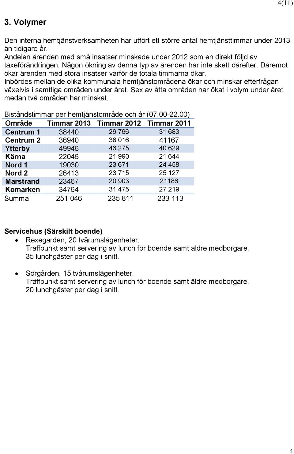 Däremot ökar ärenden med stora insatser varför de totala timmarna ökar. Inbördes mellan de olika kommunala hemtjänstområdena ökar och minskar efterfrågan växelvis i samtliga områden under året.