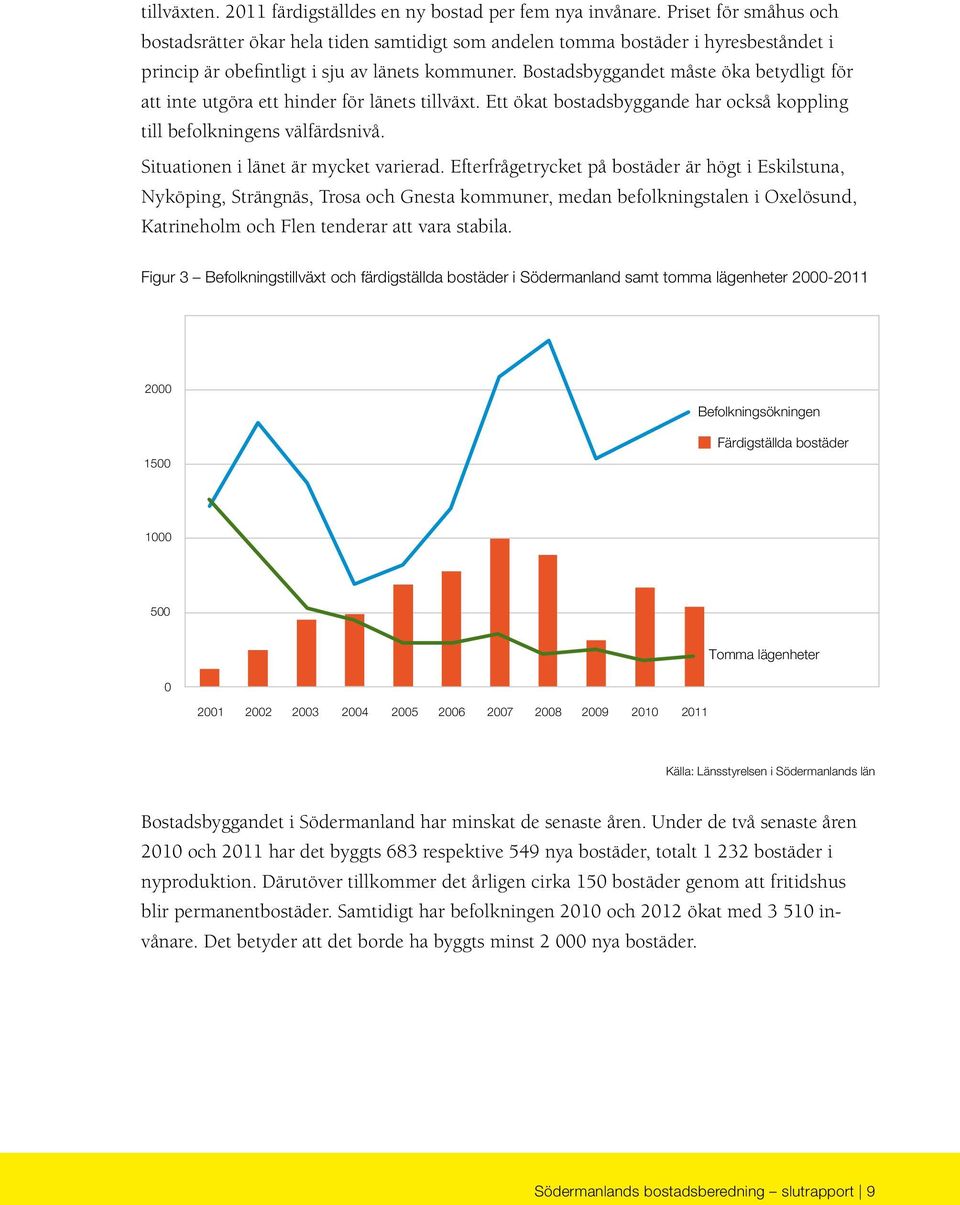 hyresbeståndet i princip är obefintligt i sju av länets kommuner. Bostadsbyggandet måste öka betydligt för att inte utgöra ett hinder för länets tillväxt.