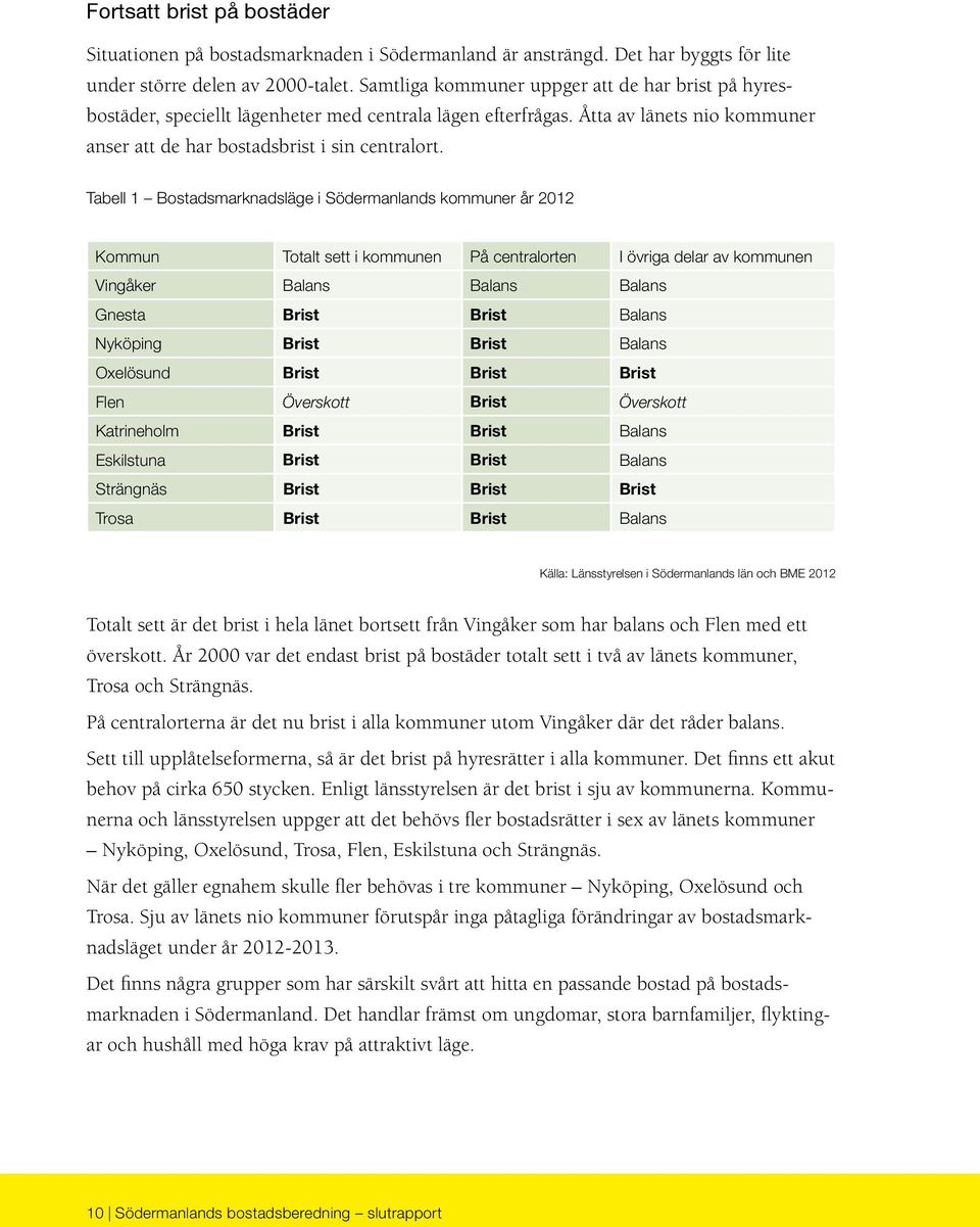 Tabell 1 Bostadsmarknadsläge i Södermanlands kommuner år 2012 Kommun Totalt sett i kommunen På centralorten I övriga delar av kommunen Vingåker Balans Balans Balans Gnesta Brist Brist Balans Nyköping
