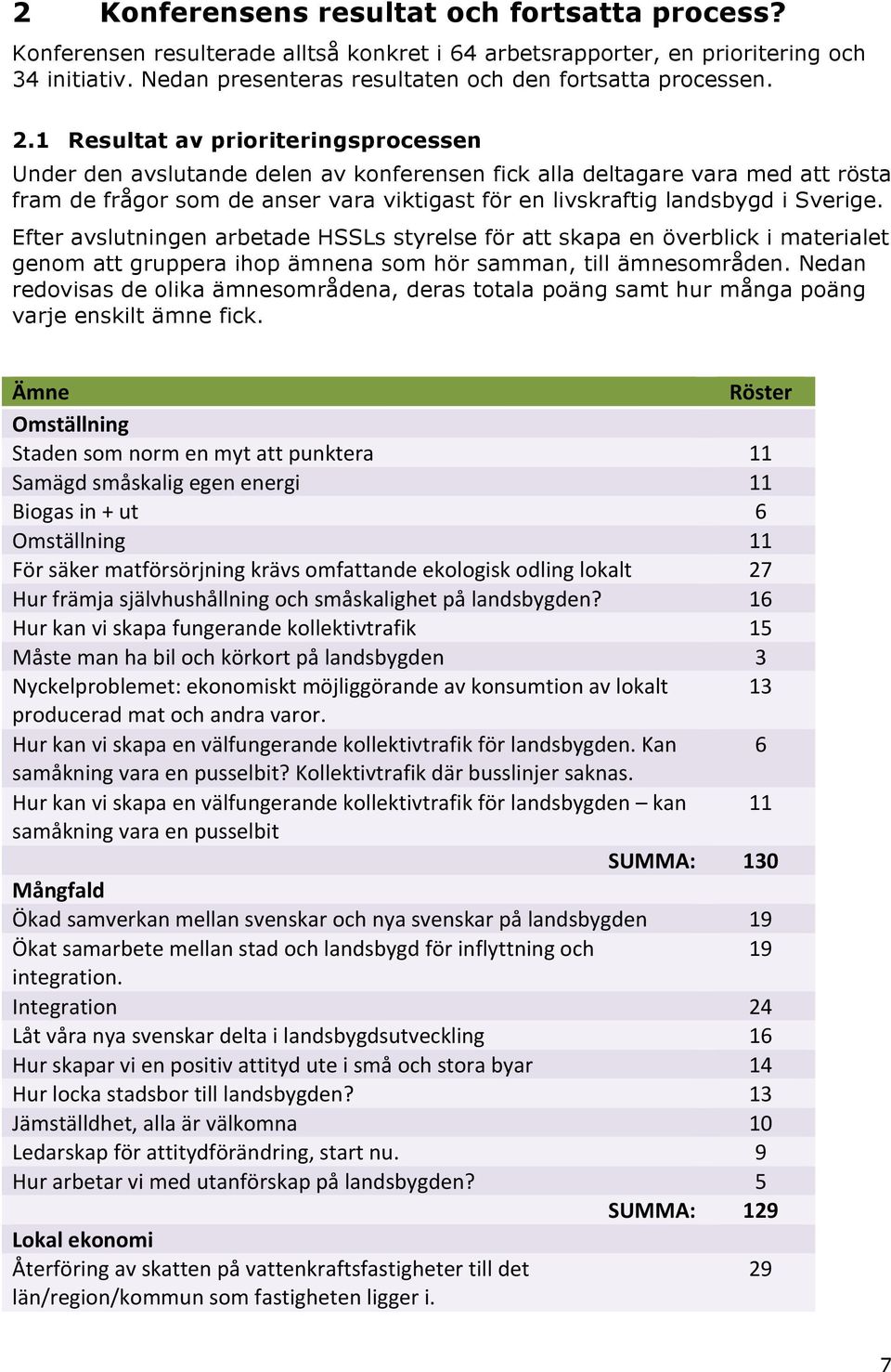 Sverige. Efter avslutningen arbetade HSSLs styrelse för att skapa en överblick i materialet genom att gruppera ihop ämnena som hör samman, till ämnesområden.