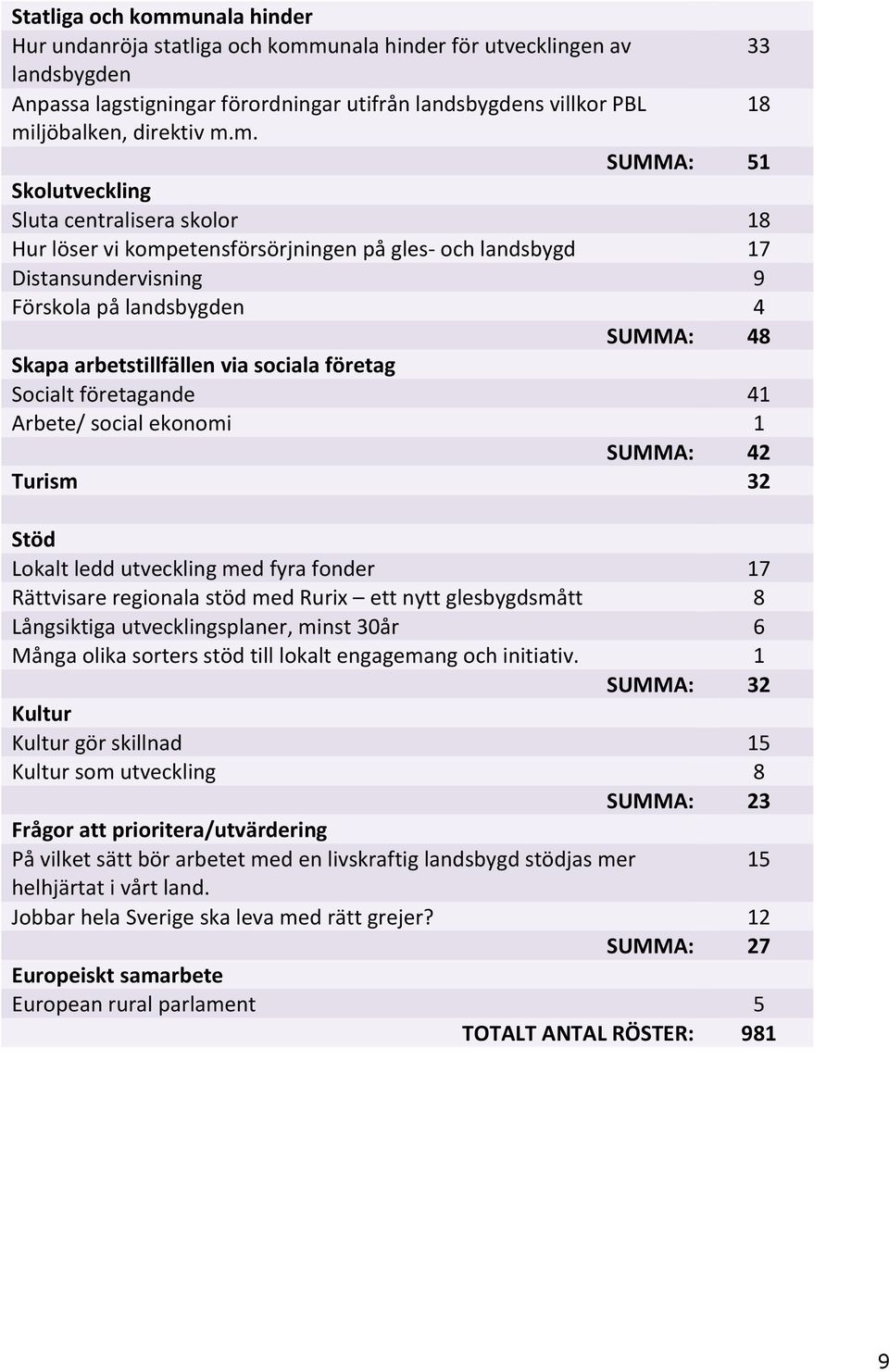 unala hinder för utvecklingen av landsbygden Anpassa lagstigningar förordningar utifrån landsbygdens villkor PBL mi