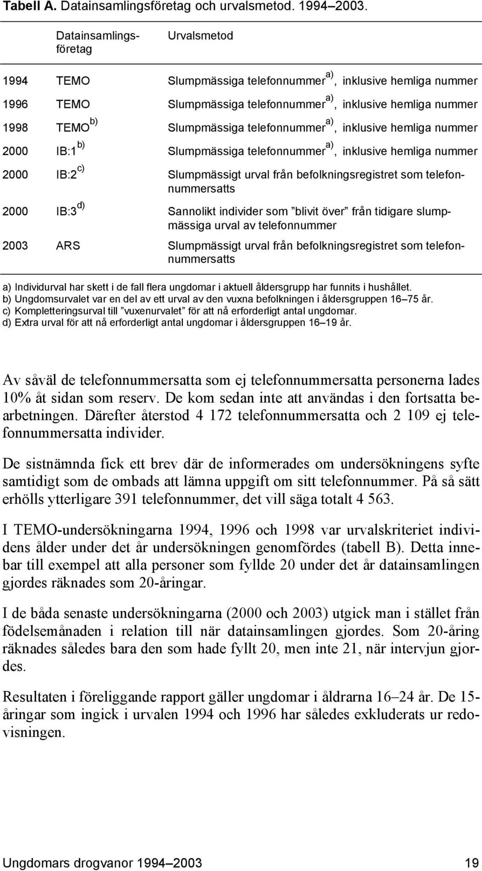 telefonnummer a), inklusive hemliga nummer 2000 IB:1 b) Slumpmässiga telefonnummer a), inklusive hemliga nummer 2000 IB:2 c) Slumpmässigt urval från befolkningsregistret som telefonnummersatts 2000