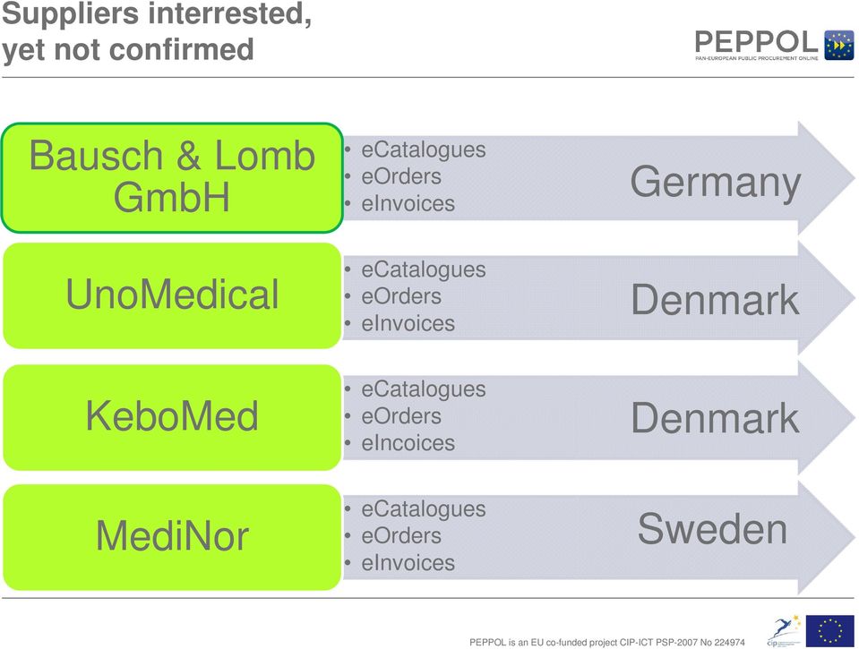 eorders einvoices Germany Denmark KeboMed ecatalogues