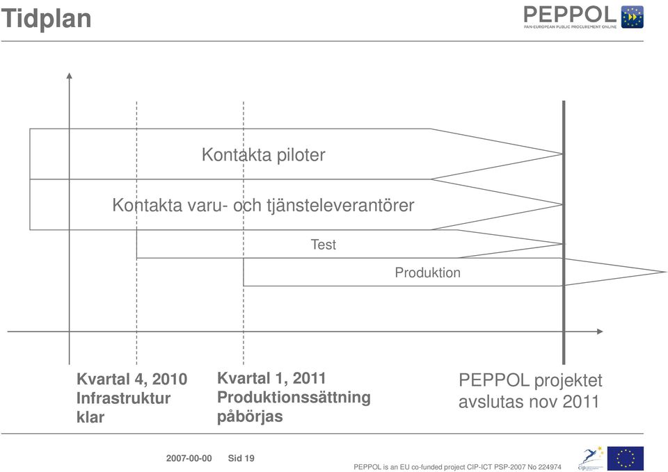 Infrastruktur klar Kvartal 1, 2011