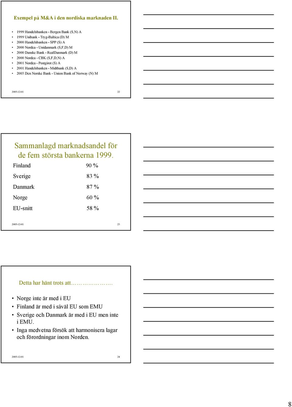 Nordea - CBK (S,F,D,N) A 2001 Nordea - Postgirot (S) A 2001 Handelsbanken - Midtbank (S,D) A 2003 Den Norske Bank - Union Bank of Norway (N) M 2005-12-01 22 Sammanlagd marknadsandel