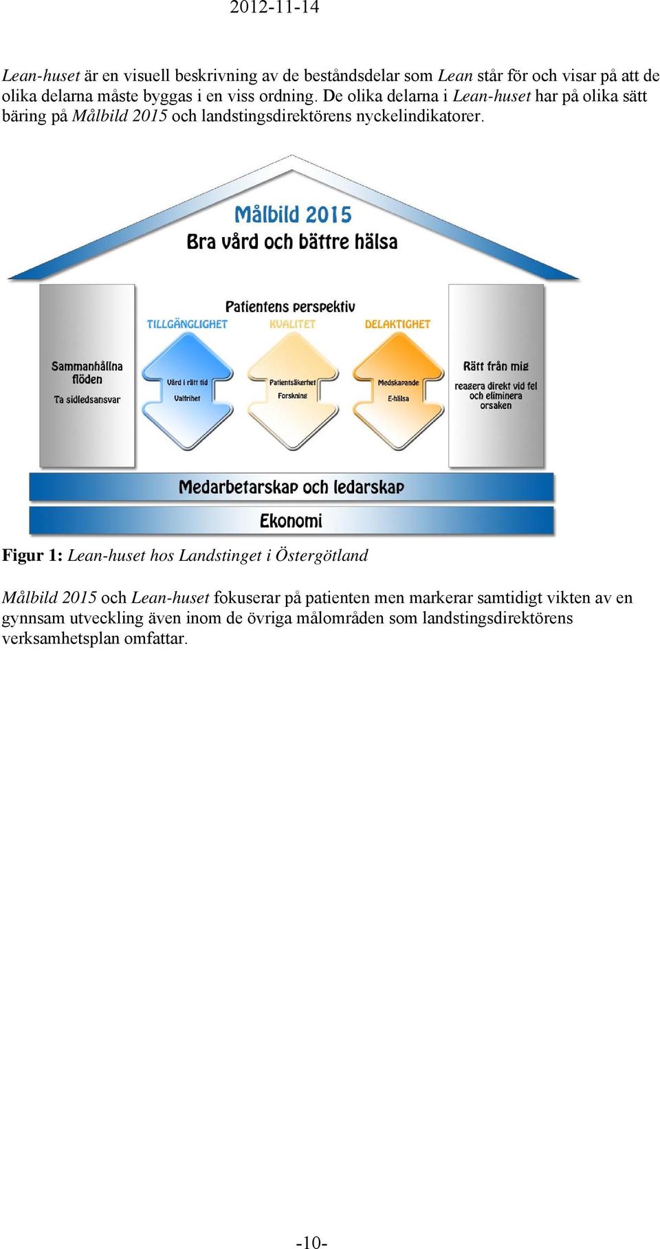 De olika delarna i Lean-huset har på olika sätt bäring på Målbild 2015 och landstingsdirektörens nyckelindikatorer.