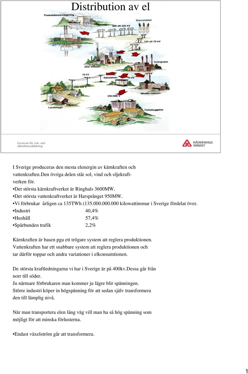 Industri 40,4% Hushåll 57,4% Spårbunden trafik 2,2% Kärnkraften är basen pga ett trögare system att reglera produktionen.