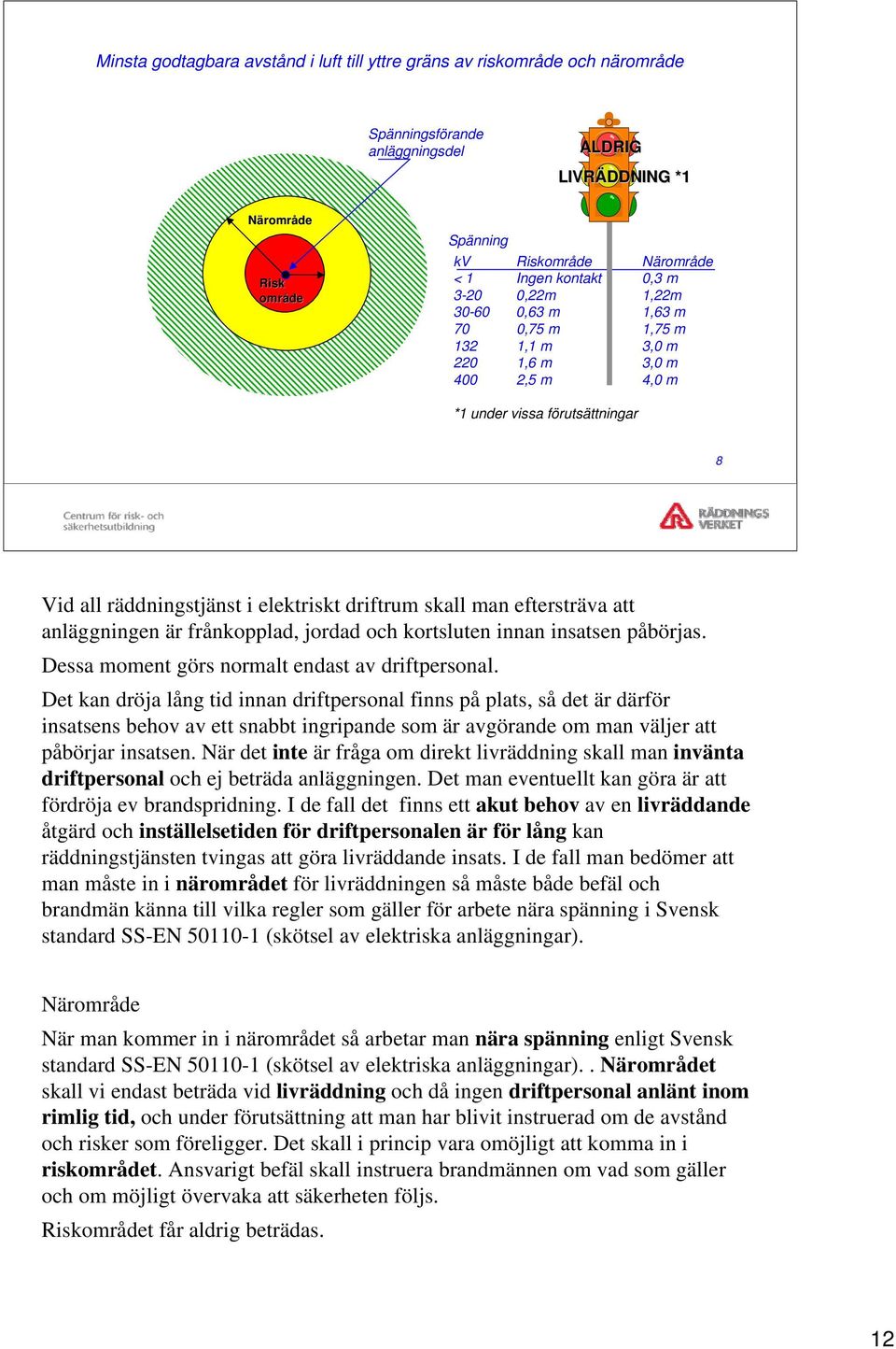 skall man eftersträva att anläggningen är frånkopplad, jordad och kortsluten innan insatsen påbörjas. Dessa moment görs normalt endast av driftpersonal.