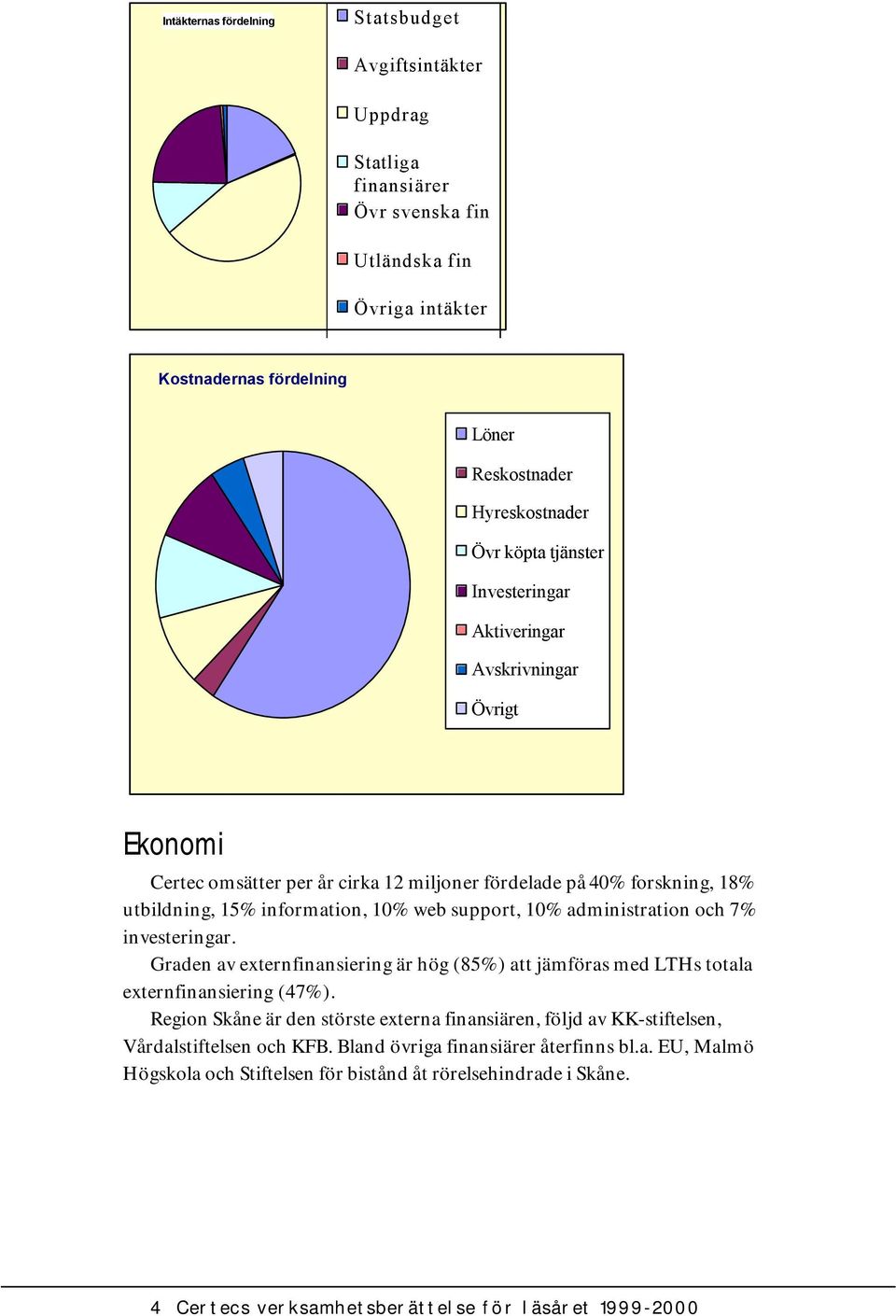 administration och 7% investeringar. Graden av externfinansiering är hög (85%) att jämföras med LTHs totala externfinansiering (47%).