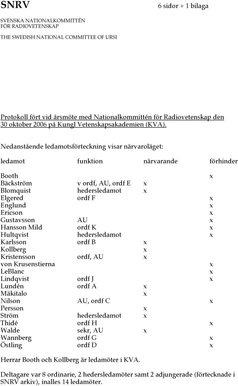 Nedanstående ledamotsförteckning visar närvaroläget: ledamot funktion närvarande förhinder Booth Bäckström v ordf, AU, ordf E Blomquist hedersledamot Elgered ordf F Englund Ericson Gustavsson AU