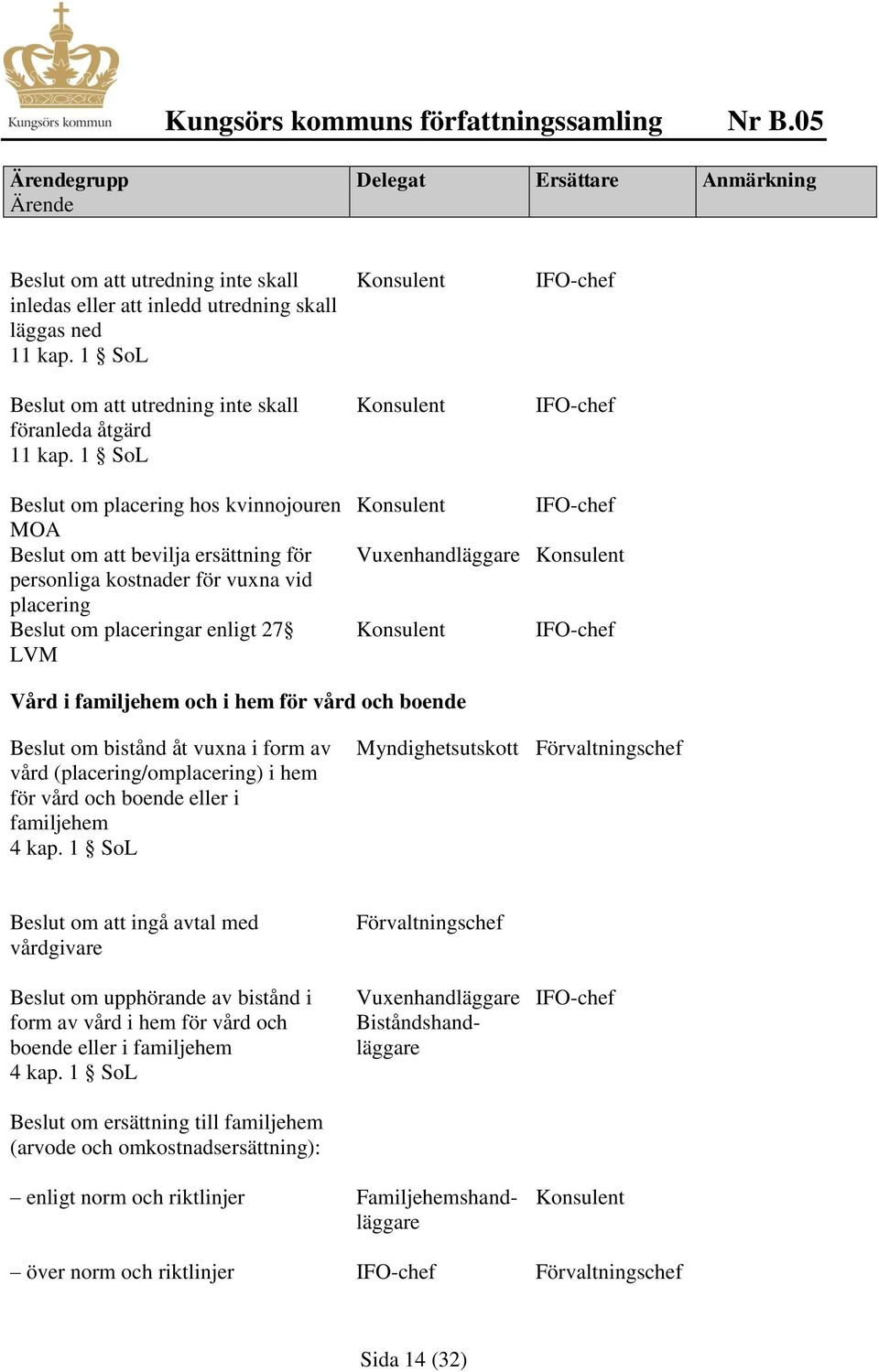 och i hem för vård och boende Beslut om bistånd åt vuxna i form av vård (placering/omplacering) i hem för vård och boende eller i familjehem Beslut om att ingå avtal med vårdgivare Beslut om