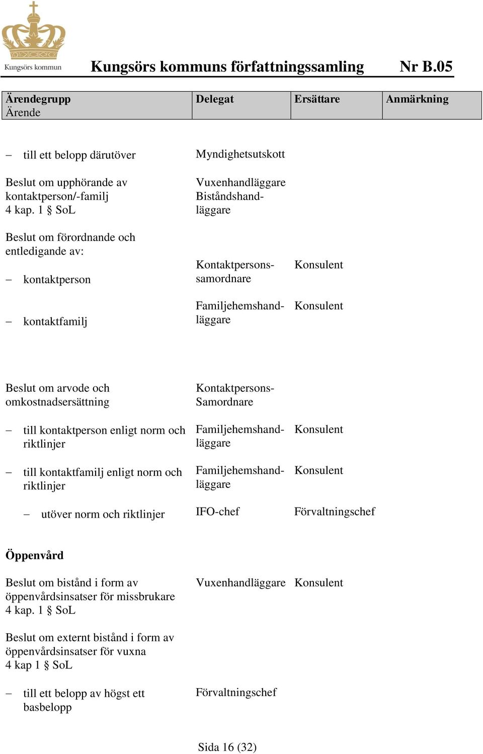 Samordnare Vuxenhandläggare Kontaktpersonssamordnare Familjehemshandläggare Familjehemshandläggare Familjehemshandläggare Öppenvård Beslut om bistånd i form av