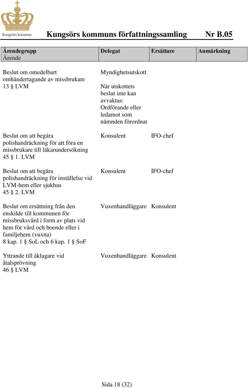 LVM Beslut om att begära polishandräckning för inställelse vid LVM-hem eller sjukhus 45 2.