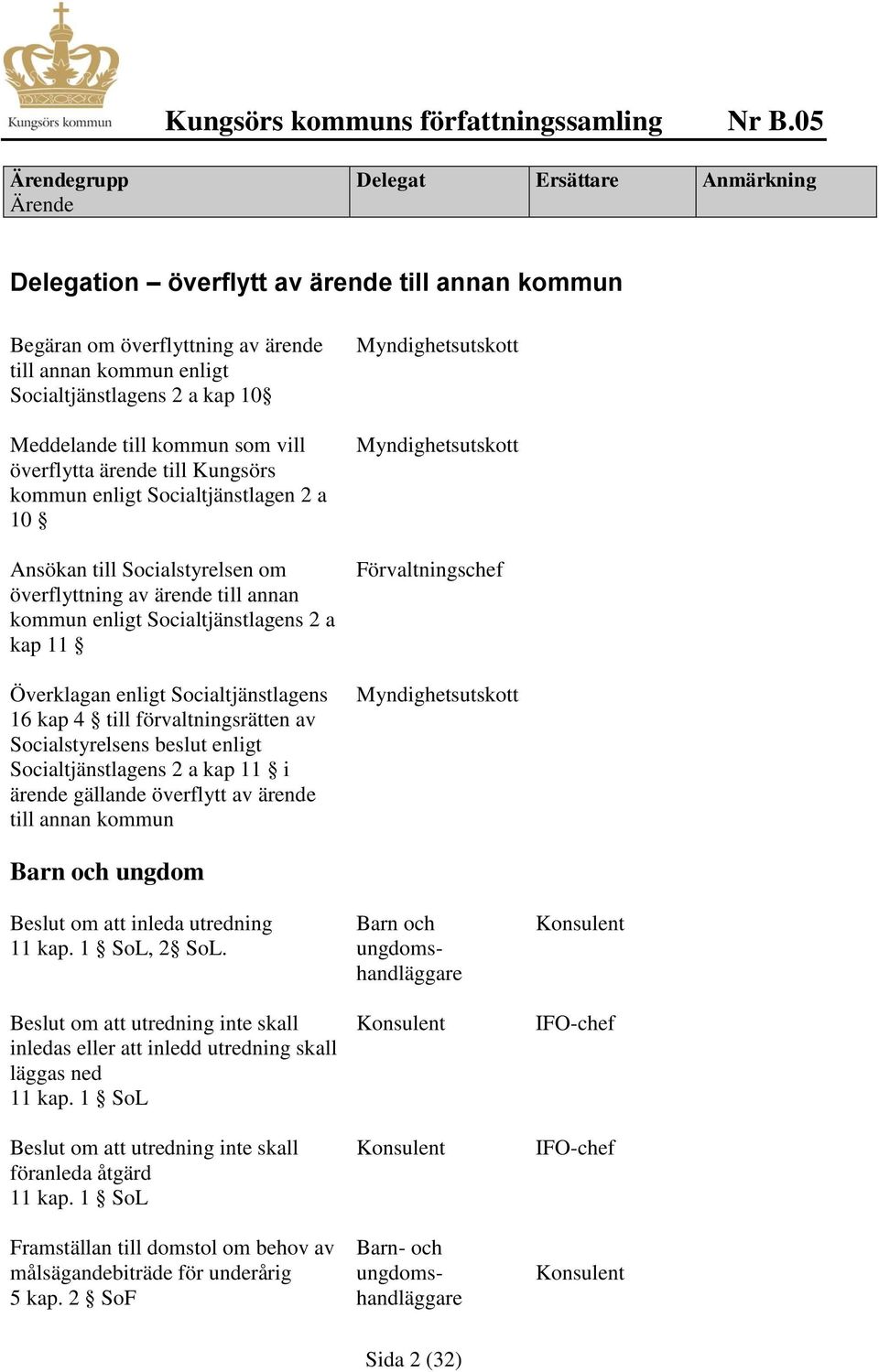 kap 4 till förvaltningsrätten av Socialstyrelsens beslut enligt Socialtjänstlagens 2 a kap 11 i ärende gällande överflytt av ärende till annan kommun Barn och ungdom Beslut om att inleda utredning 11