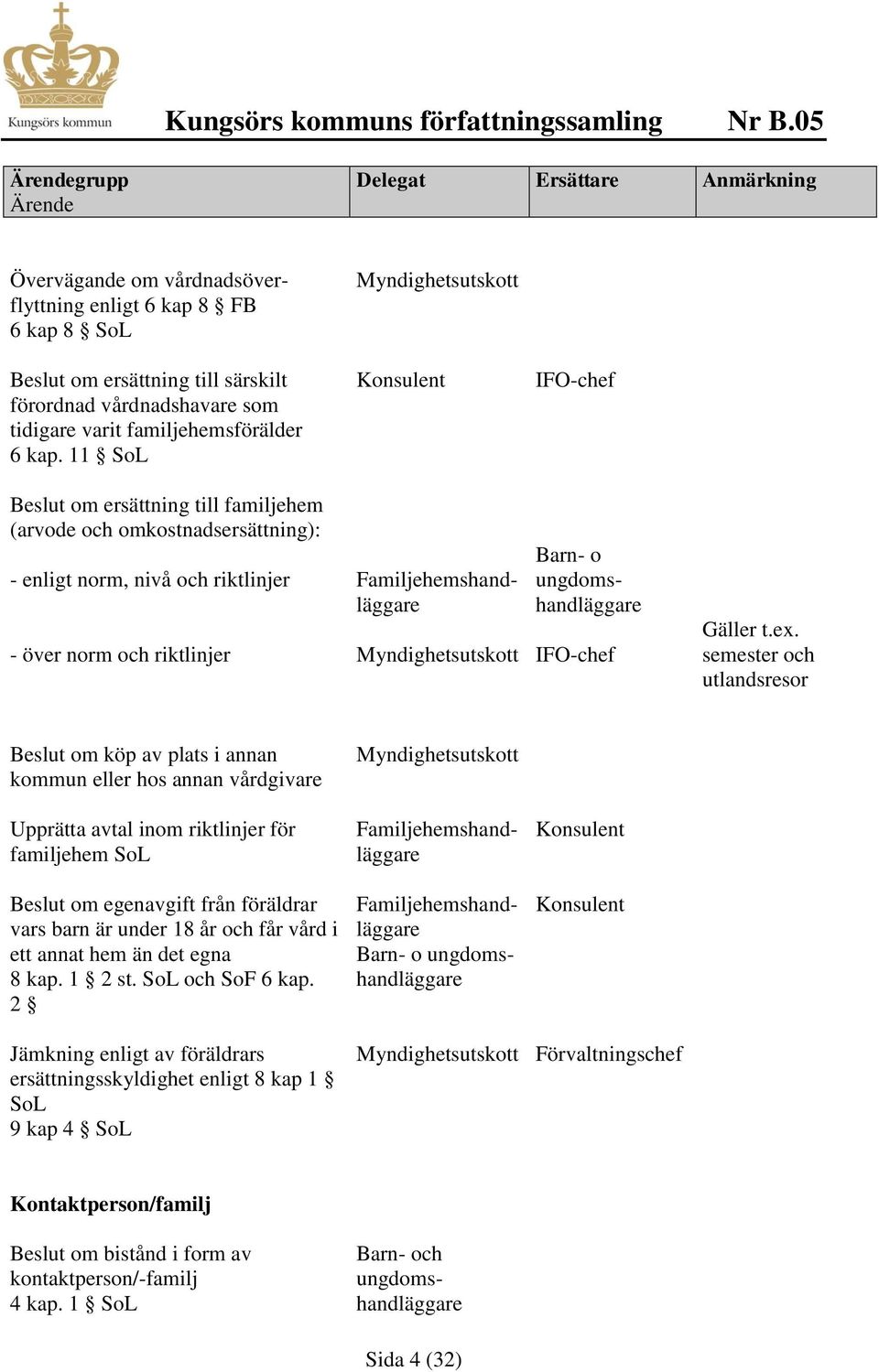 ex. semester och utlandsresor Beslut om köp av plats i annan kommun eller hos annan vårdgivare Upprätta avtal inom riktlinjer för familjehem SoL Familjehemshandläggare Beslut om egenavgift från