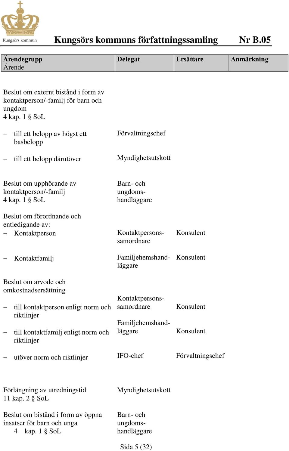 riktlinjer till kontaktfamilj enligt norm och riktlinjer utöver norm och riktlinjer Kontaktpersonssamordnare Barn- och ungdomshandläggare Kontaktpersonssamordnare