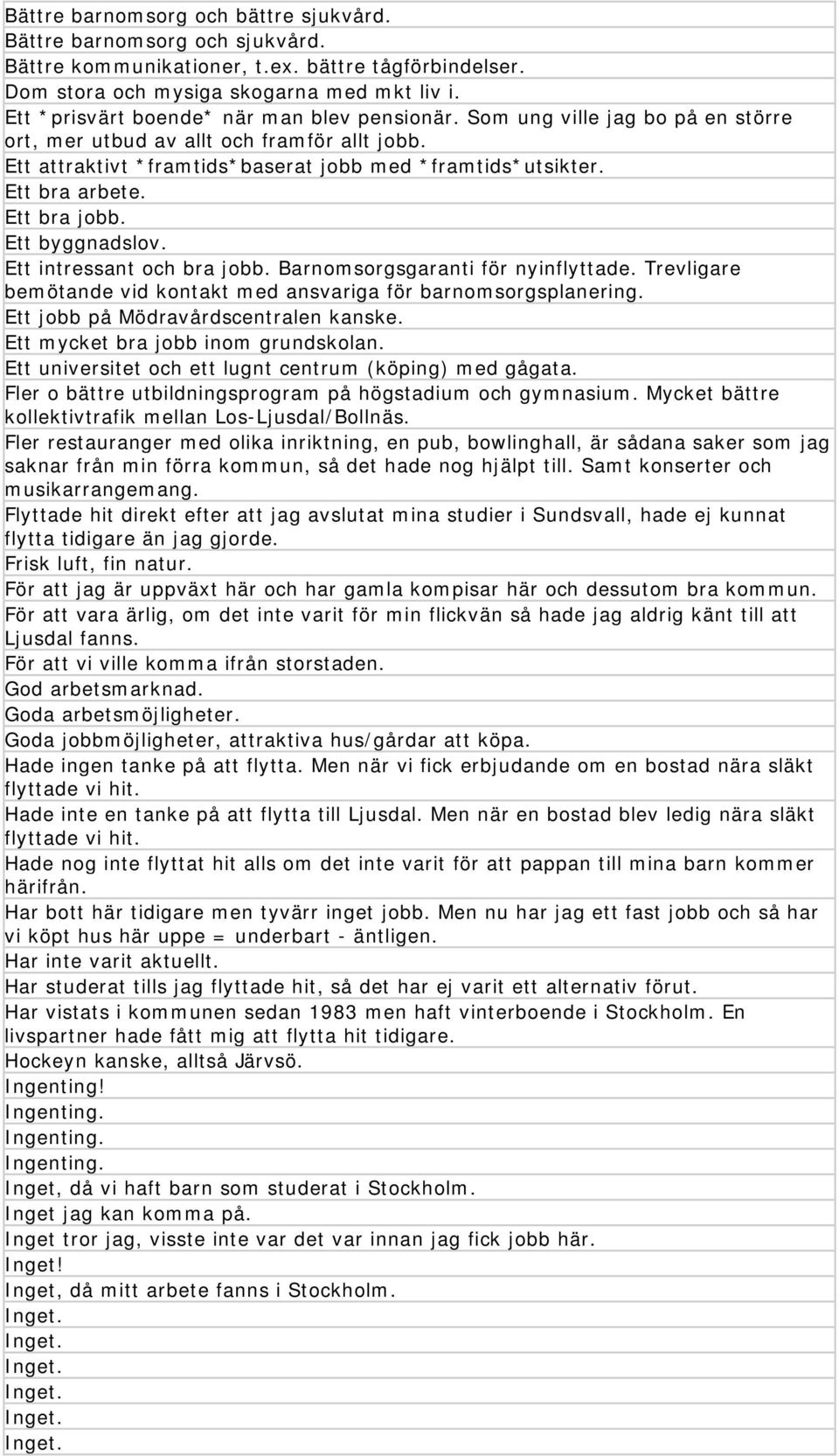 Ett bra arbete. Ett bra jobb. Ett byggnadslov. Ett intressant och bra jobb. Barnomsorgsgaranti för nyinflyttade. Trevligare bemötande vid kontakt med ansvariga för barnomsorgsplanering.