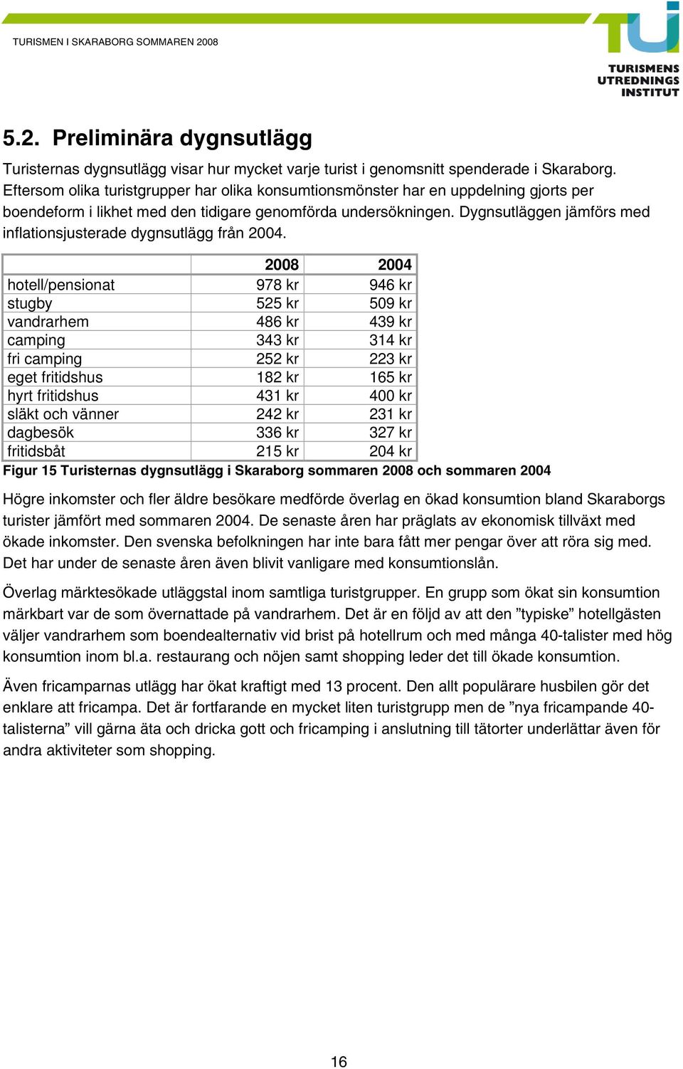 Dygnsutläggen jämförs med inflationsjusterade dygnsutlägg från 2004.