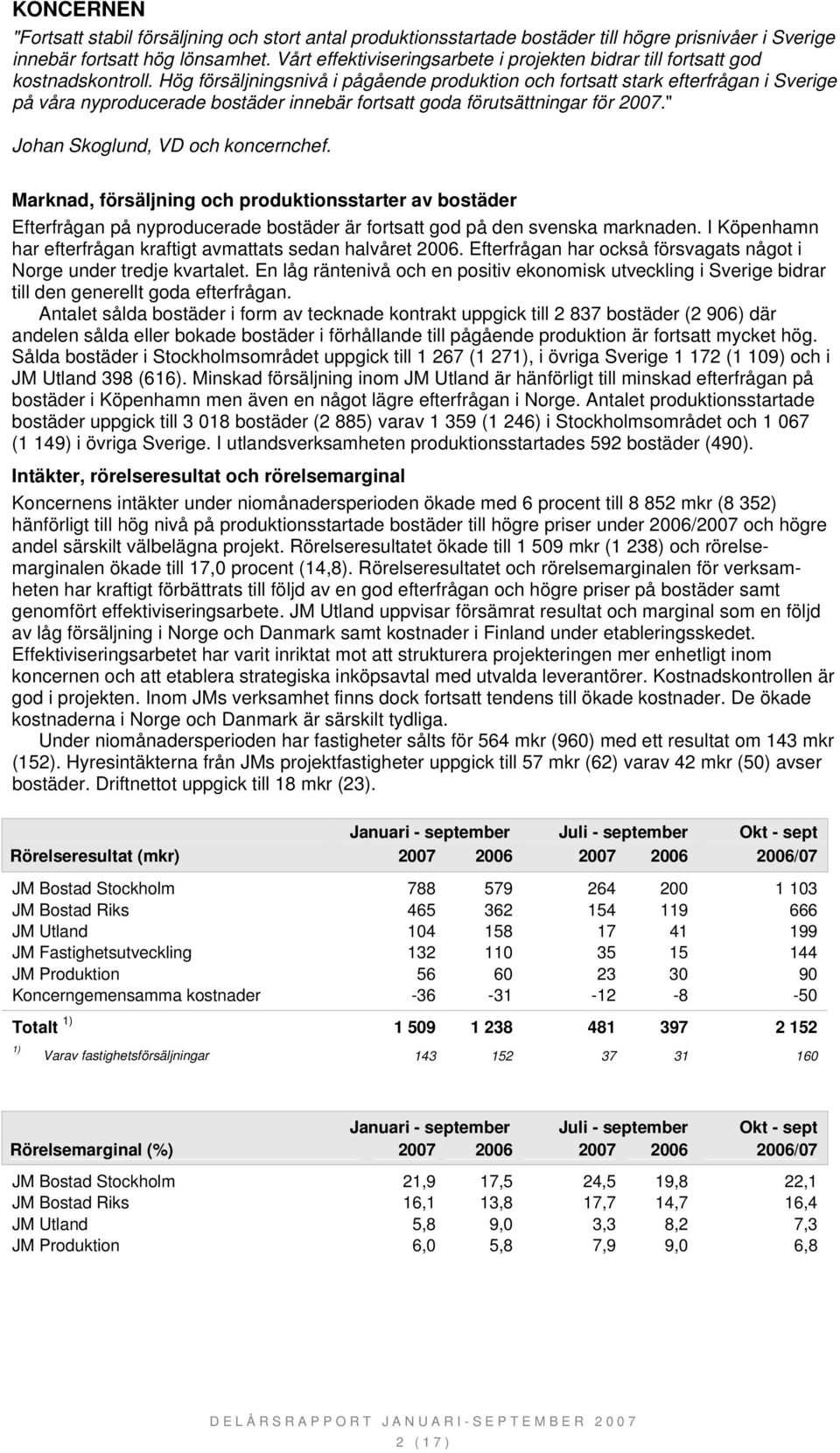 Hög försäljningsnivå i pågående produktion och fortsatt stark efterfrågan i Sverige på våra nyproducerade bostäder innebär fortsatt goda förutsättningar för 2007." Johan Skoglund, VD och koncernchef.