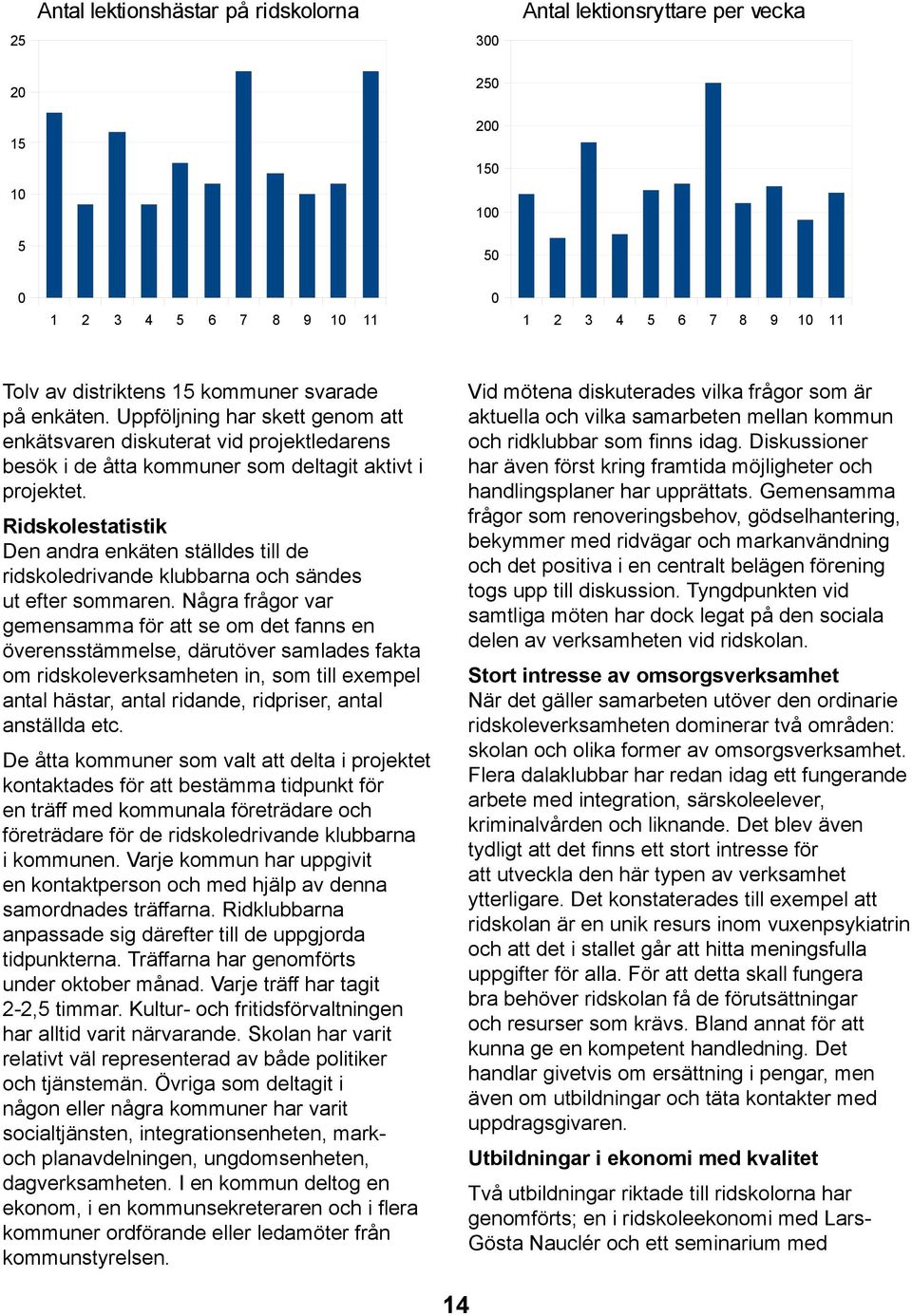 Ridskolestatistik Den andra enkäten ställdes till de ridskoledrivande klubbarna och sändes ut efter sommaren.