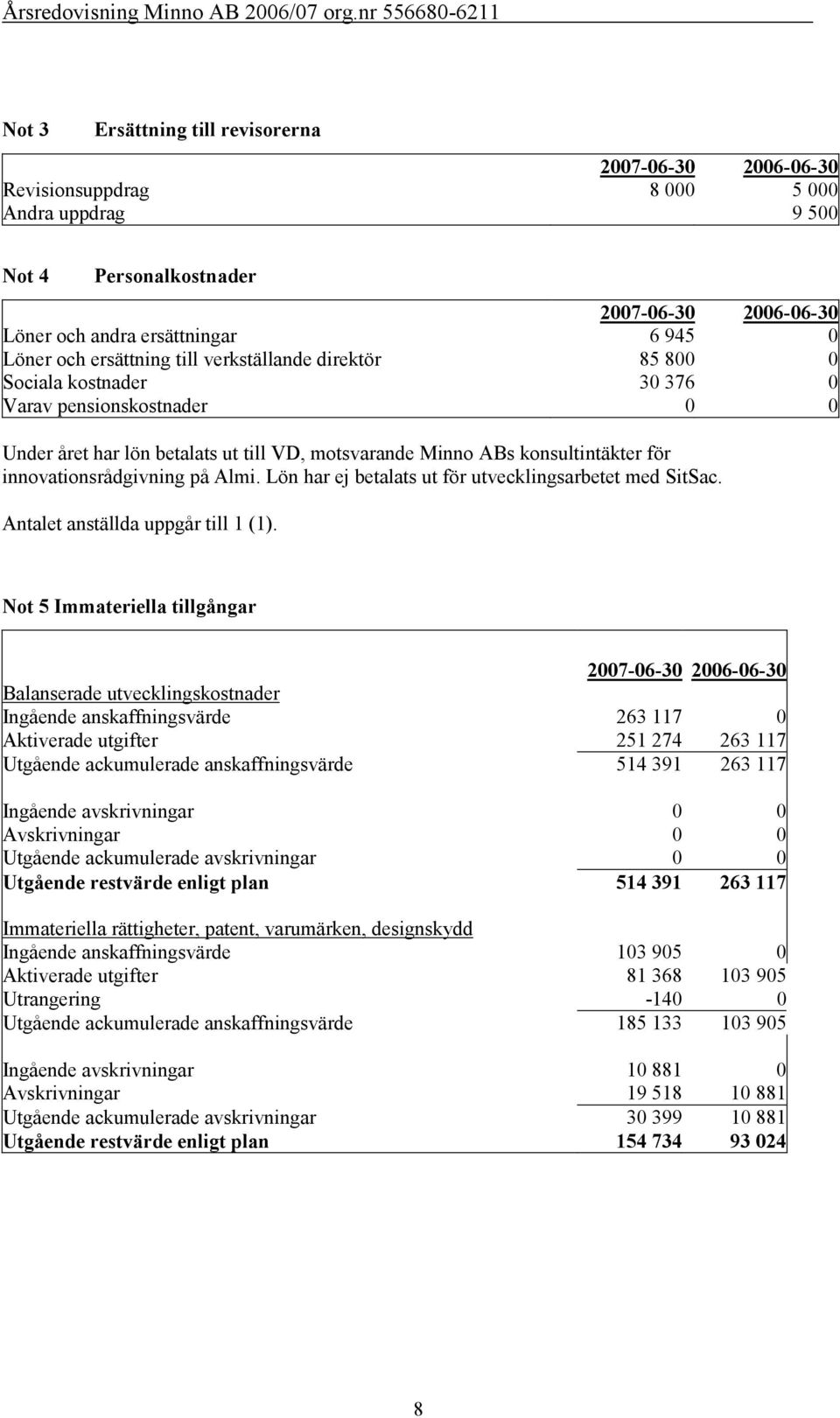 Lön har ej betalats ut för utvecklingsarbetet med SitSac. Antalet anställda uppgår till 1 (1).