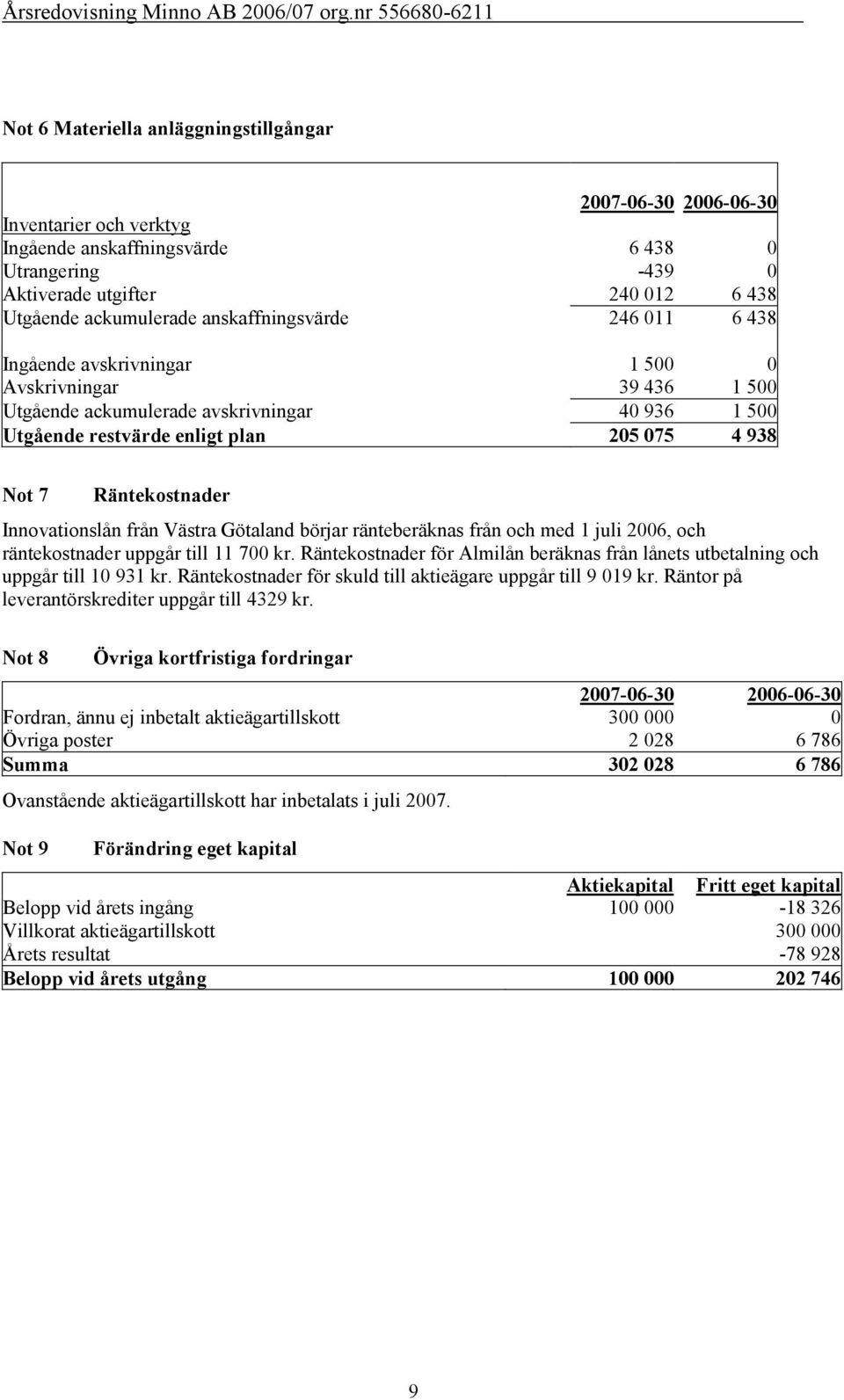 Västra Götaland börjar ränteberäknas från och med 1 juli 2006, och räntekostnader uppgår till 11 700 kr. Räntekostnader för Almilån beräknas från lånets utbetalning och uppgår till 10 931 kr.