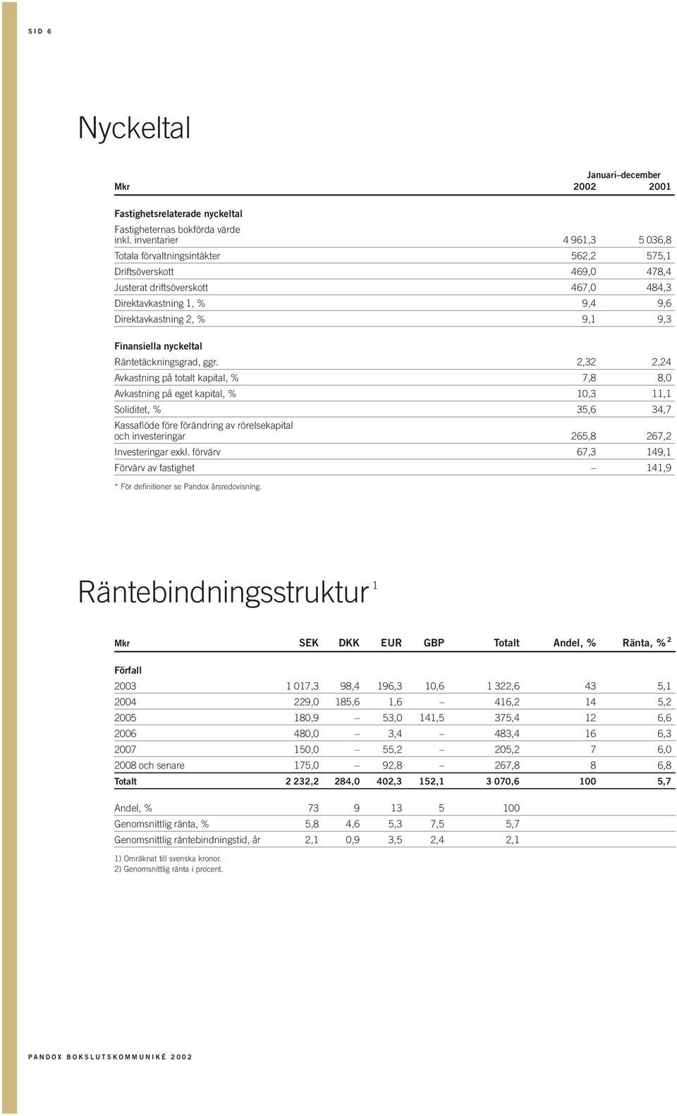 Finansiella nyckeltal Räntetäckningsgrad, ggr.