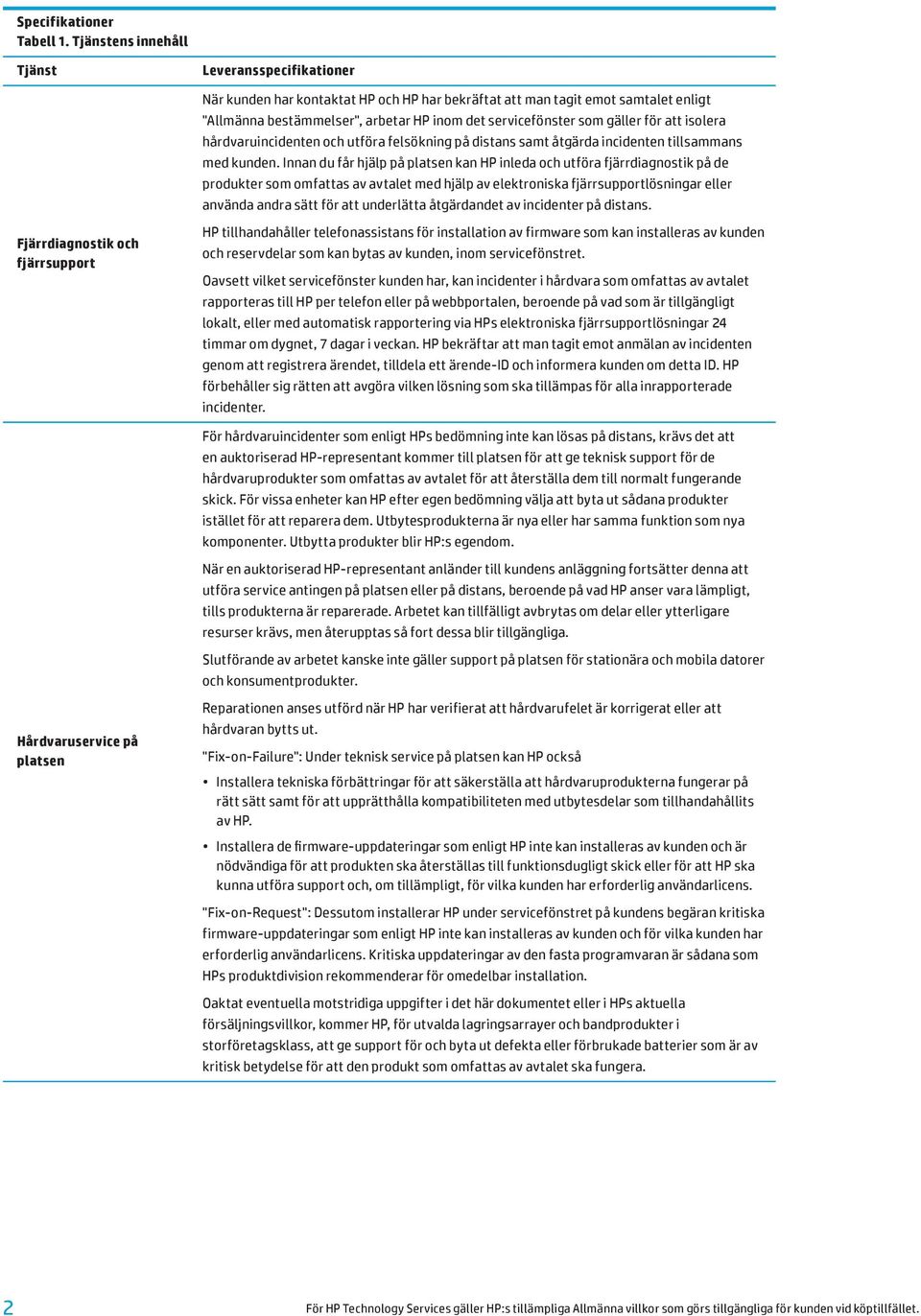 hårdvaruincidenten och utföra felsökning på distans samt åtgärda incidenten tillsammans med kunden.