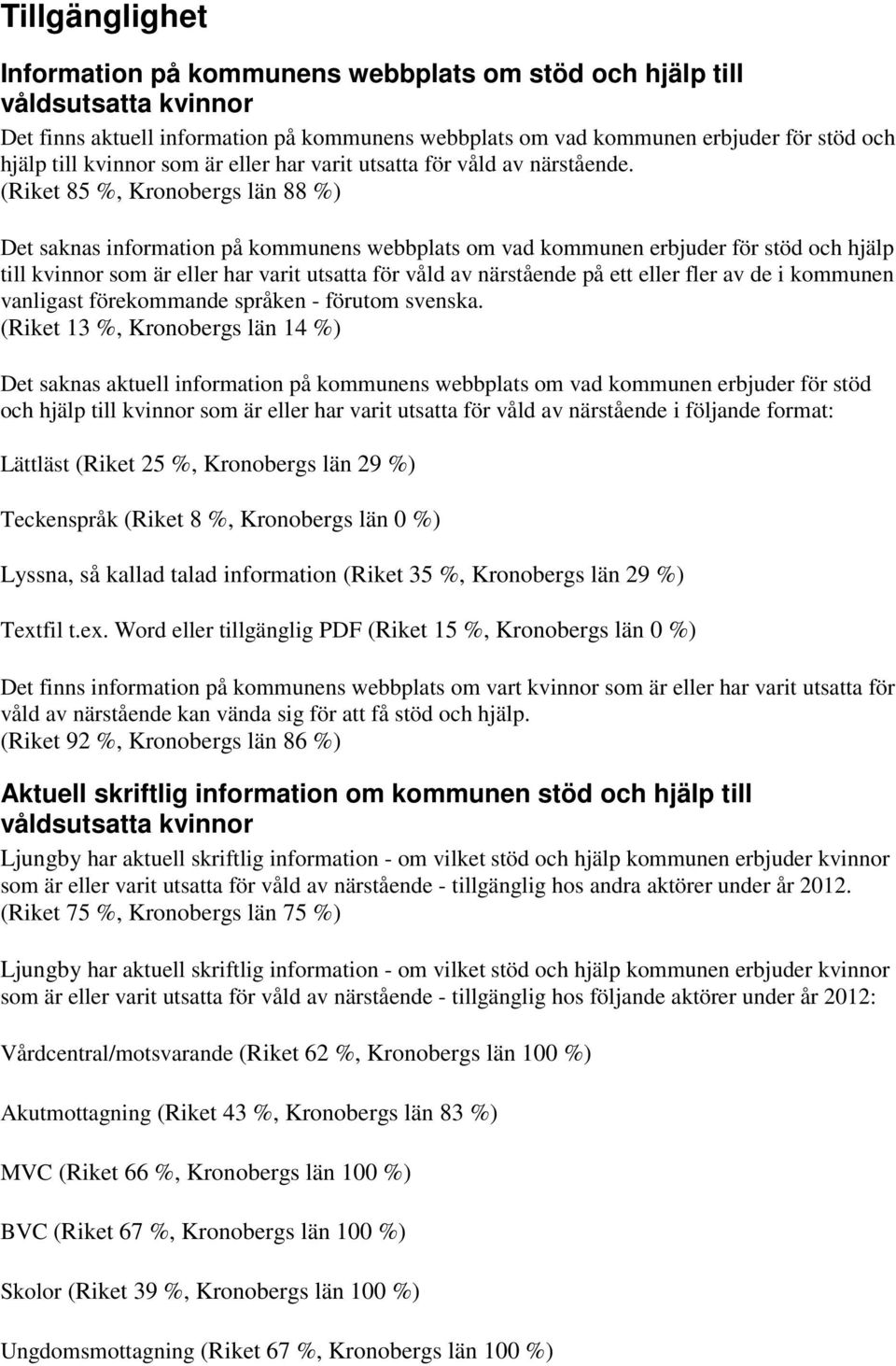 (Riket 85 %, Kronobergs län 88 %) Det saknas information på kommunens webbplats om vad kommunen erbjuder för stöd och hjälp till kvinnor som är eller har varit utsatta för våld av närstående på ett