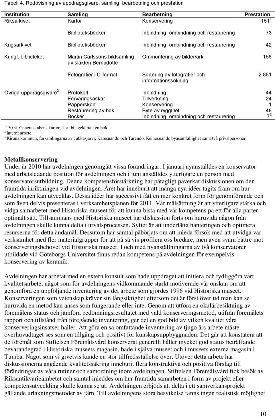 restaurering 73 Krigsarkivet Biblioteksböcker Inbindning, ombindning och restaurering 42 Kungl.