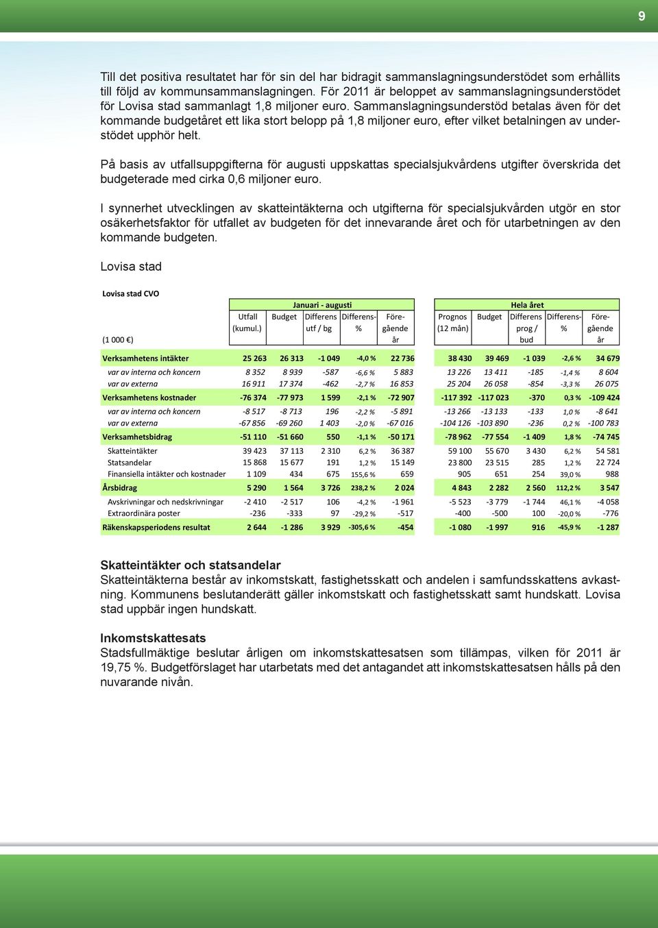 Sammanslagningsunderstöd betalas även för det kommande budgetåret ett lika stort belopp på 1,8 miljoner euro, efter vilket betalningen av understödet upphör helt.