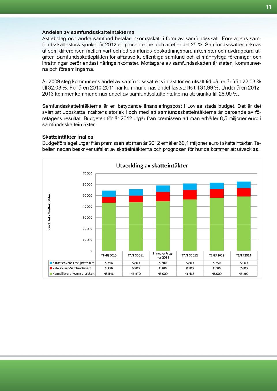 Samfundsskatteplikten för affärsverk, offentliga samfund och allmännyttiga föreningar och inrättningar berör endast näringsinkomster.