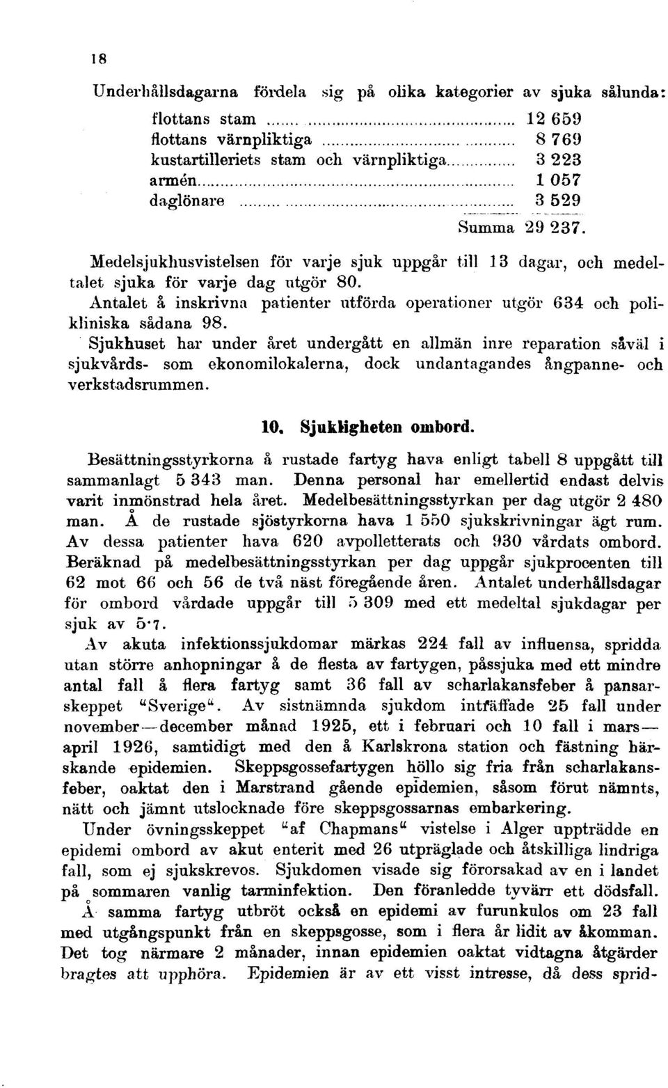 Sjukhuset har under året undergått en allmän inre reparation såväl i sjukvårds- som ekonomilokalerna, dock undantagandes ångpanne- och verkstadsrummen. 10. Sjukligheten ombord.