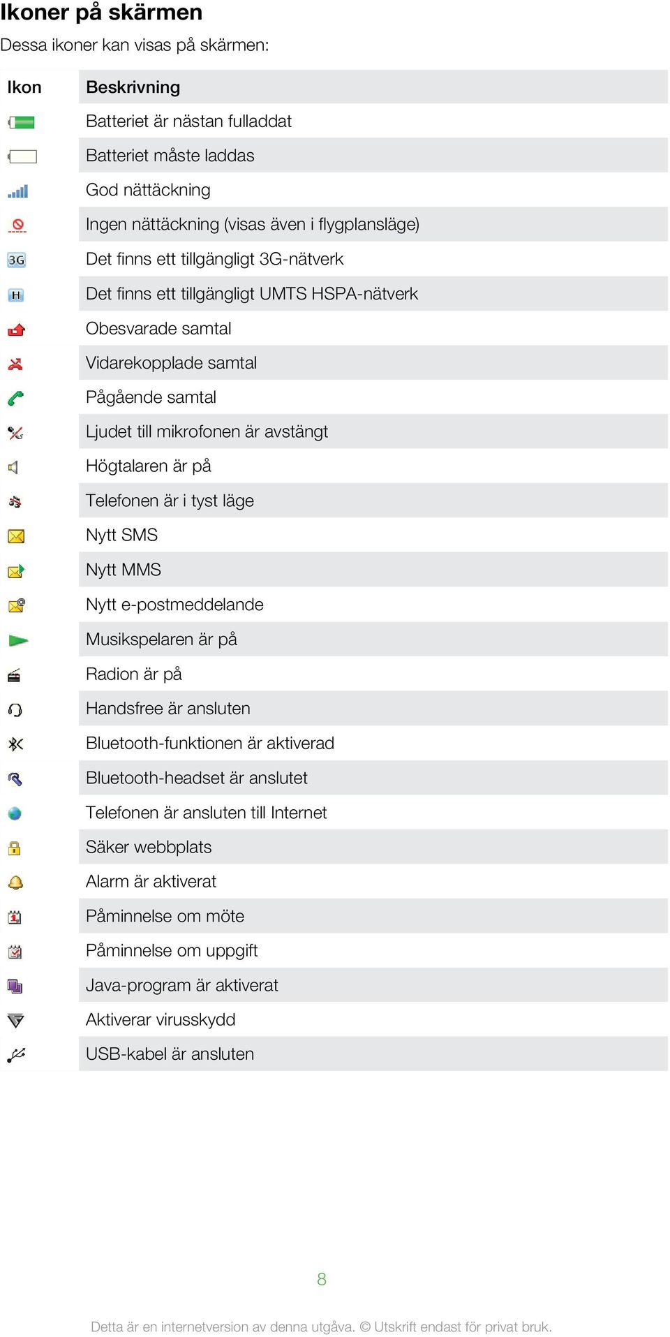 är på Telefonen är i tyst läge Nytt SMS Nytt MMS Nytt e-postmeddelande Musikspelaren är på Radion är på Handsfree är ansluten Bluetooth-funktionen är aktiverad Bluetooth-headset är